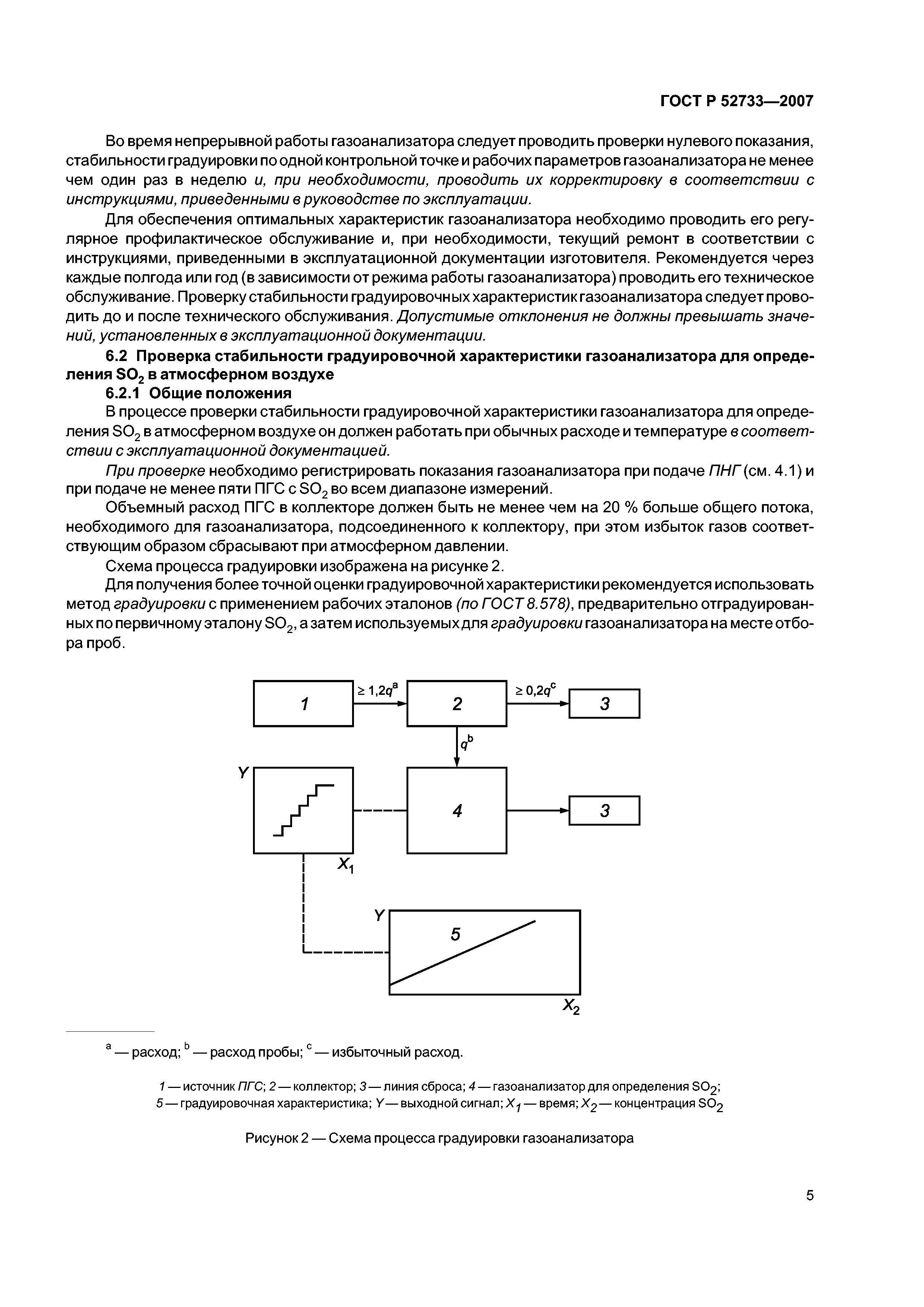 ГОСТ Р 52733-2007