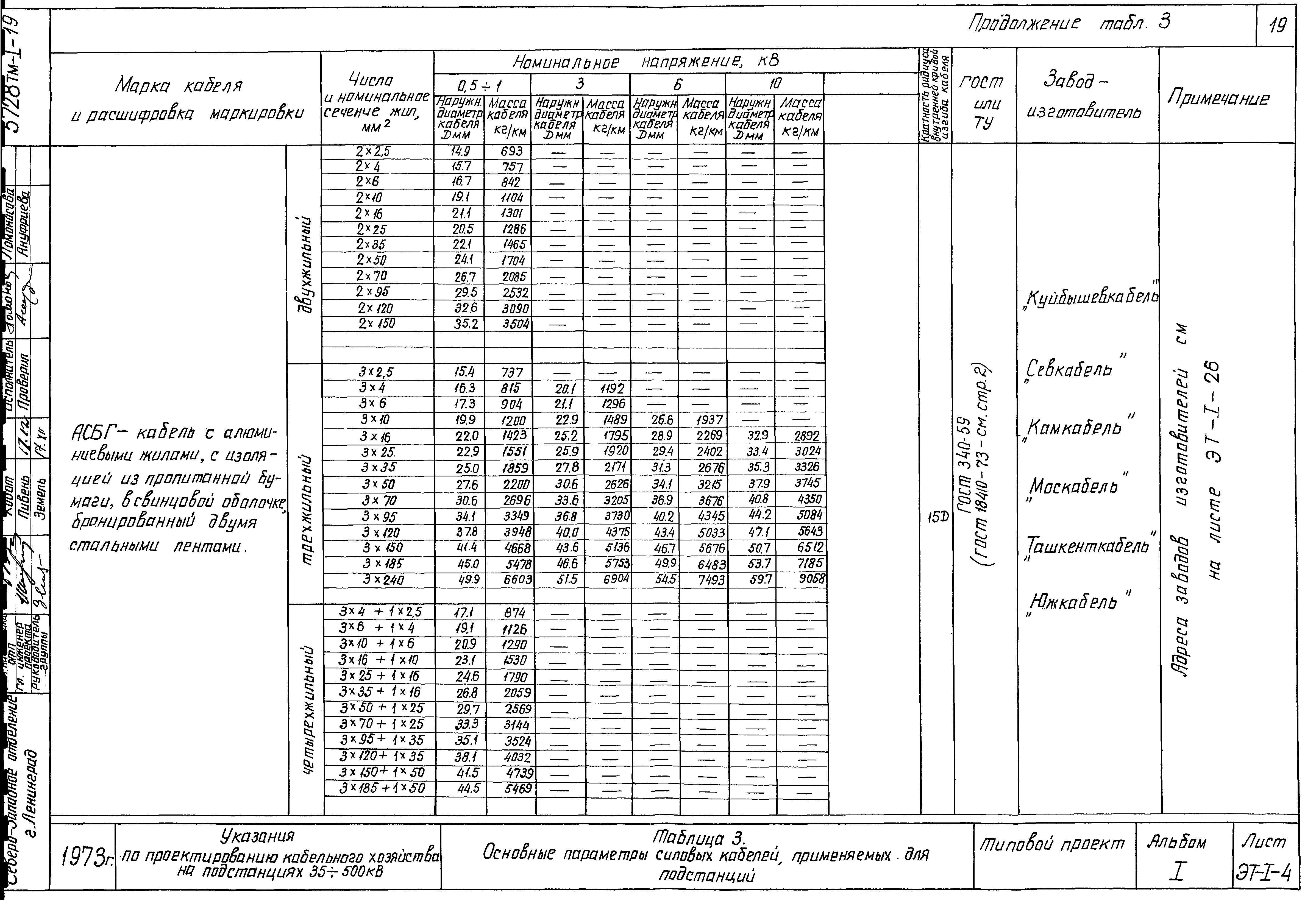 Типовой проект 5728 тм