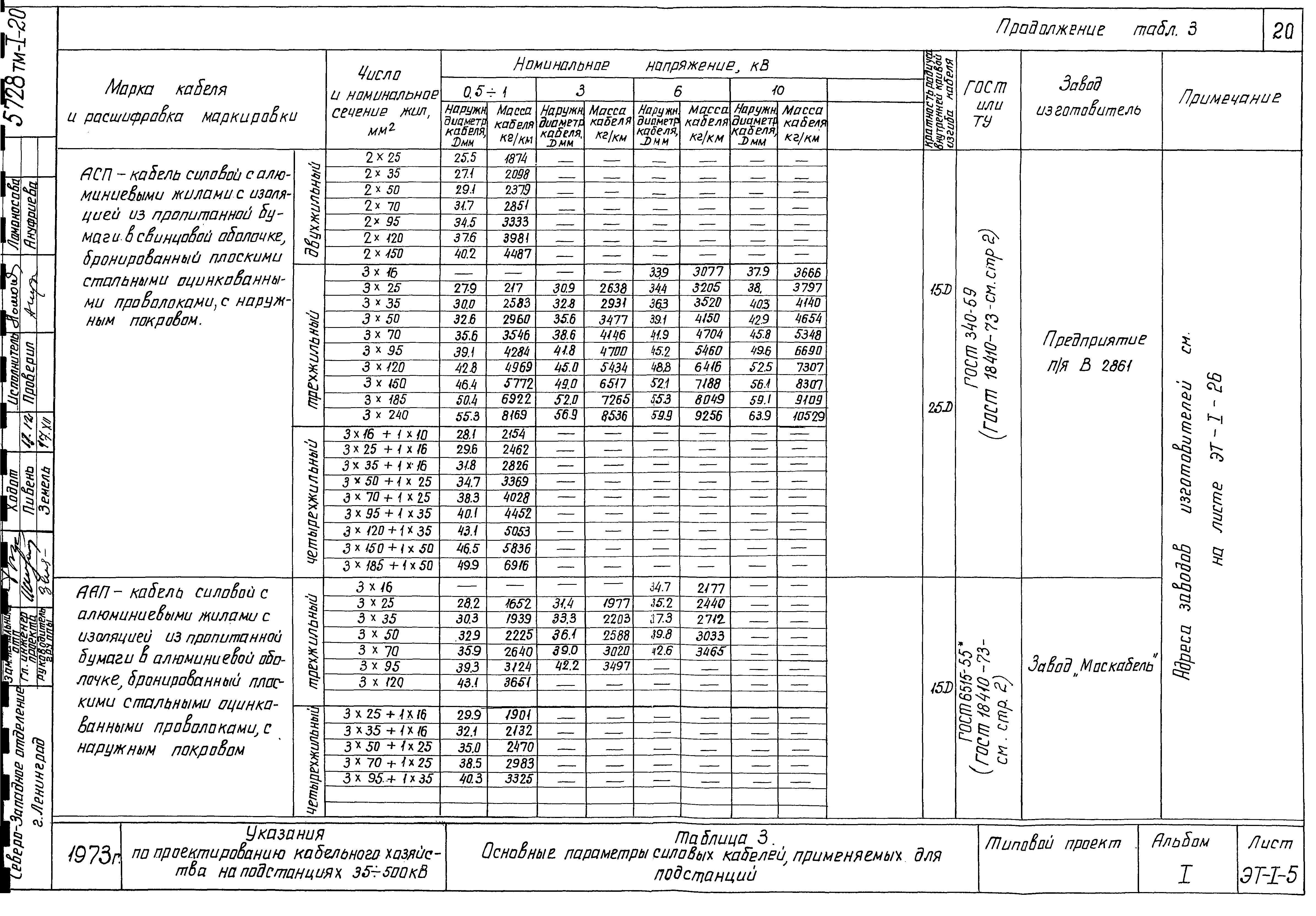 Типовой проект 5728 тм