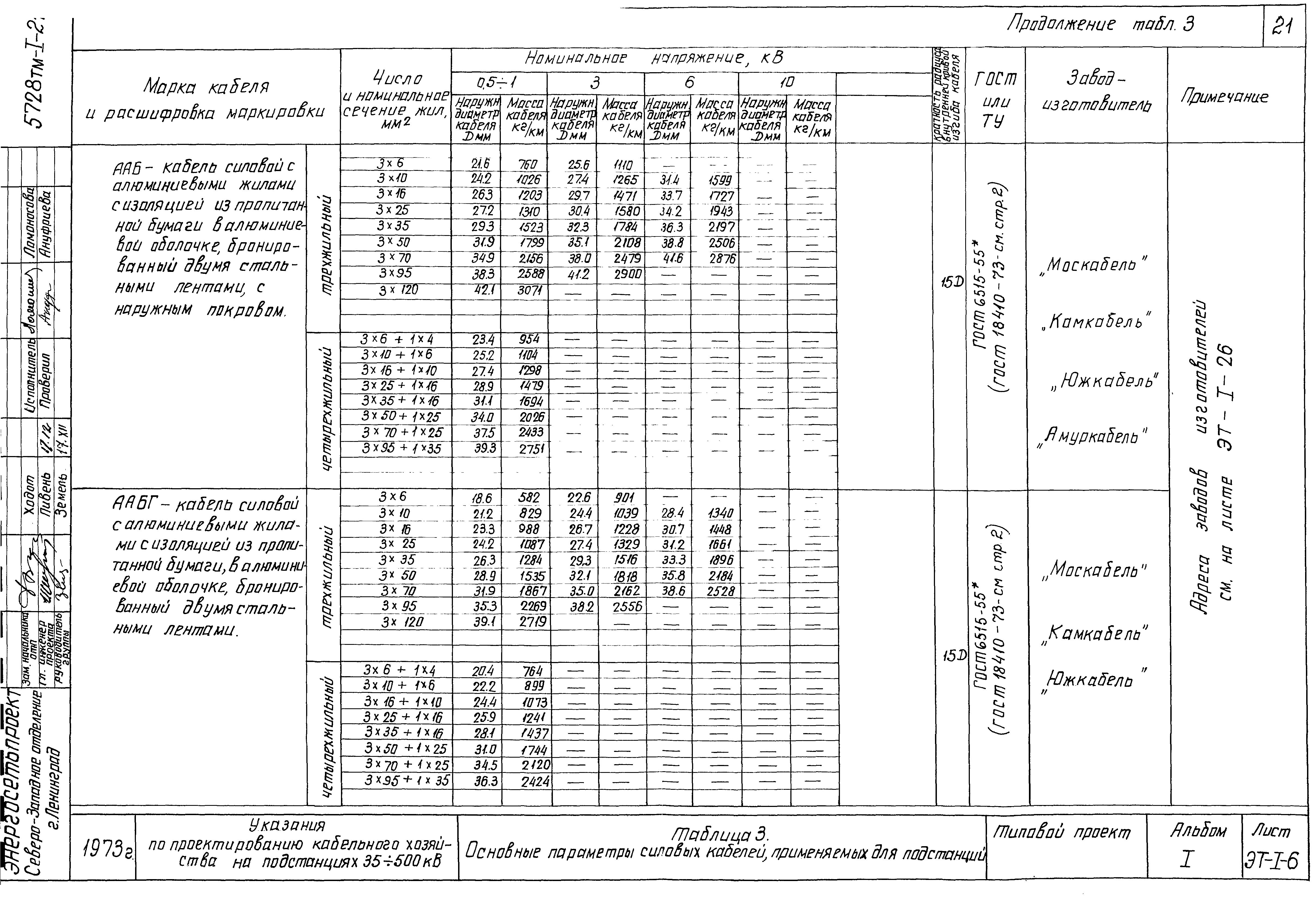 Типовой проект 5728 тм