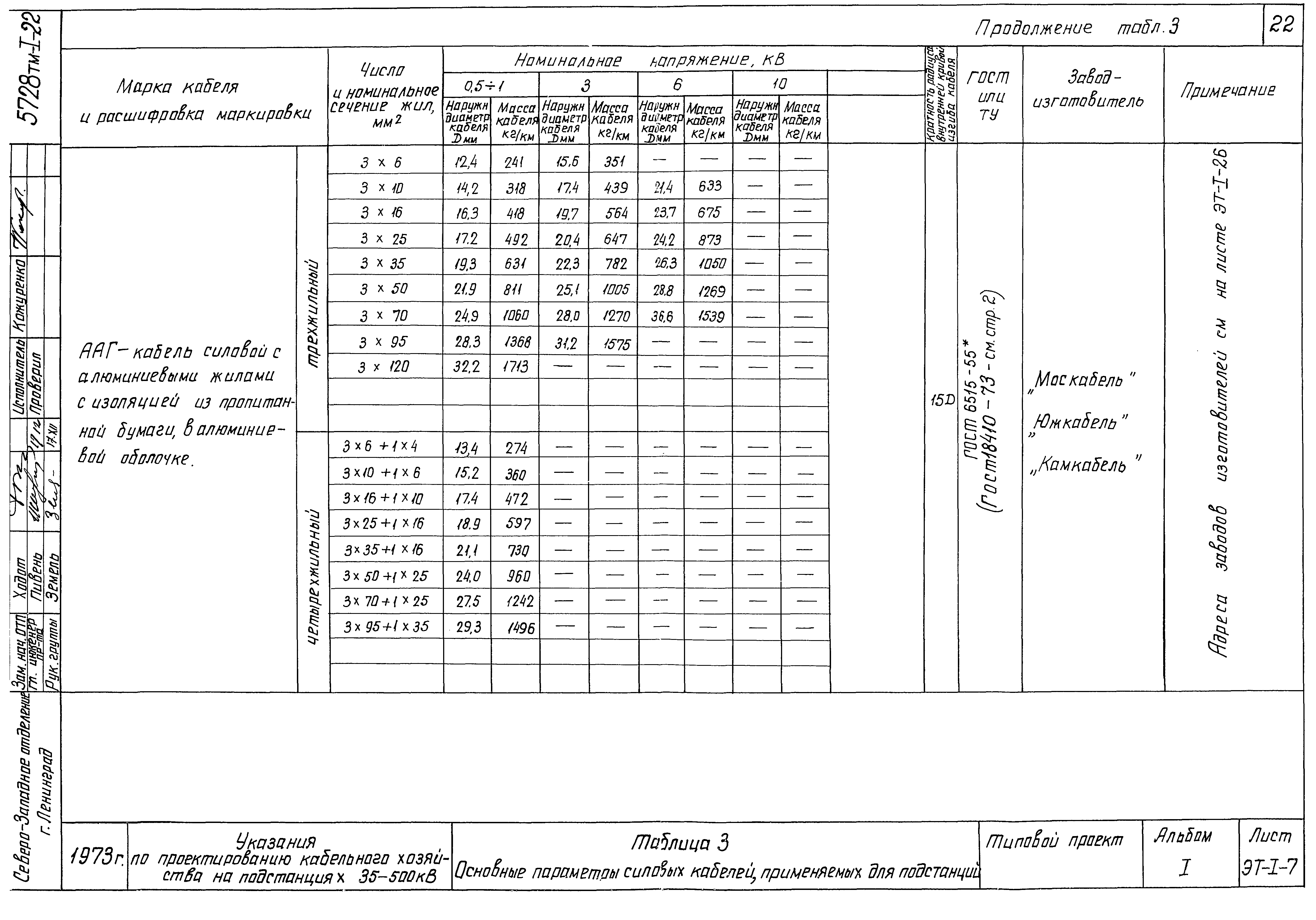 Типовой проект 5728 тм