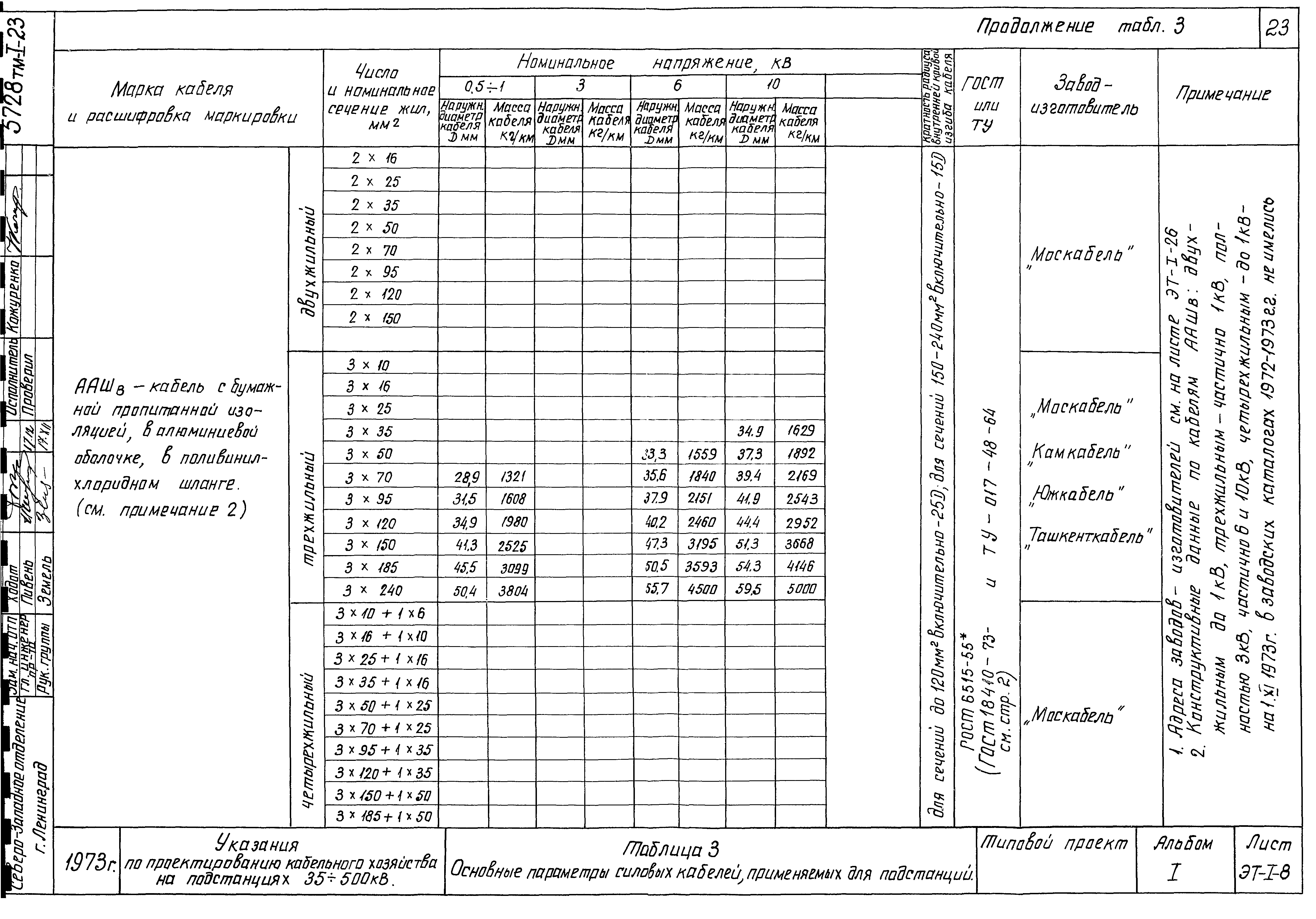 Типовой проект 5728 тм