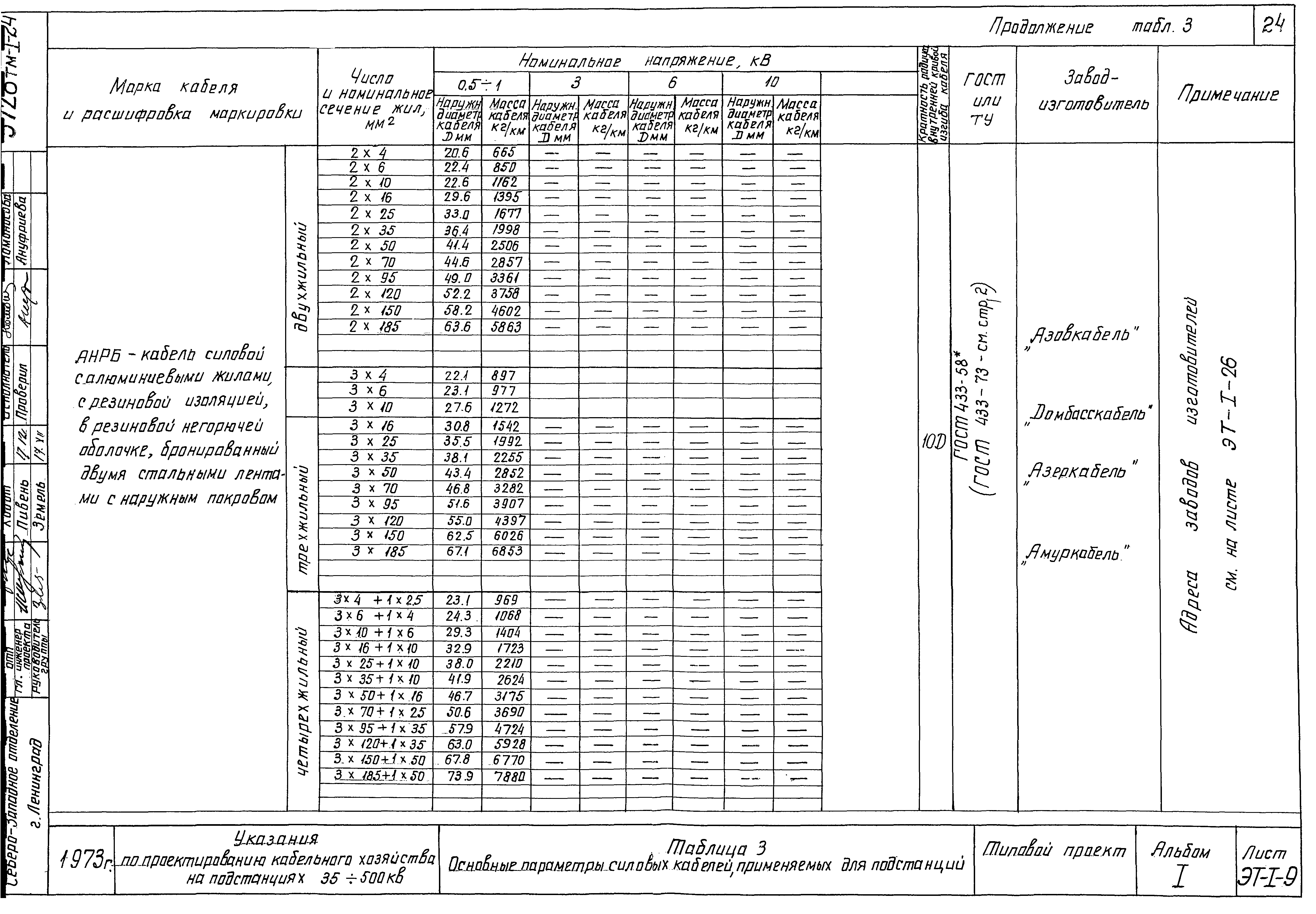 Типовой проект 5728 тм