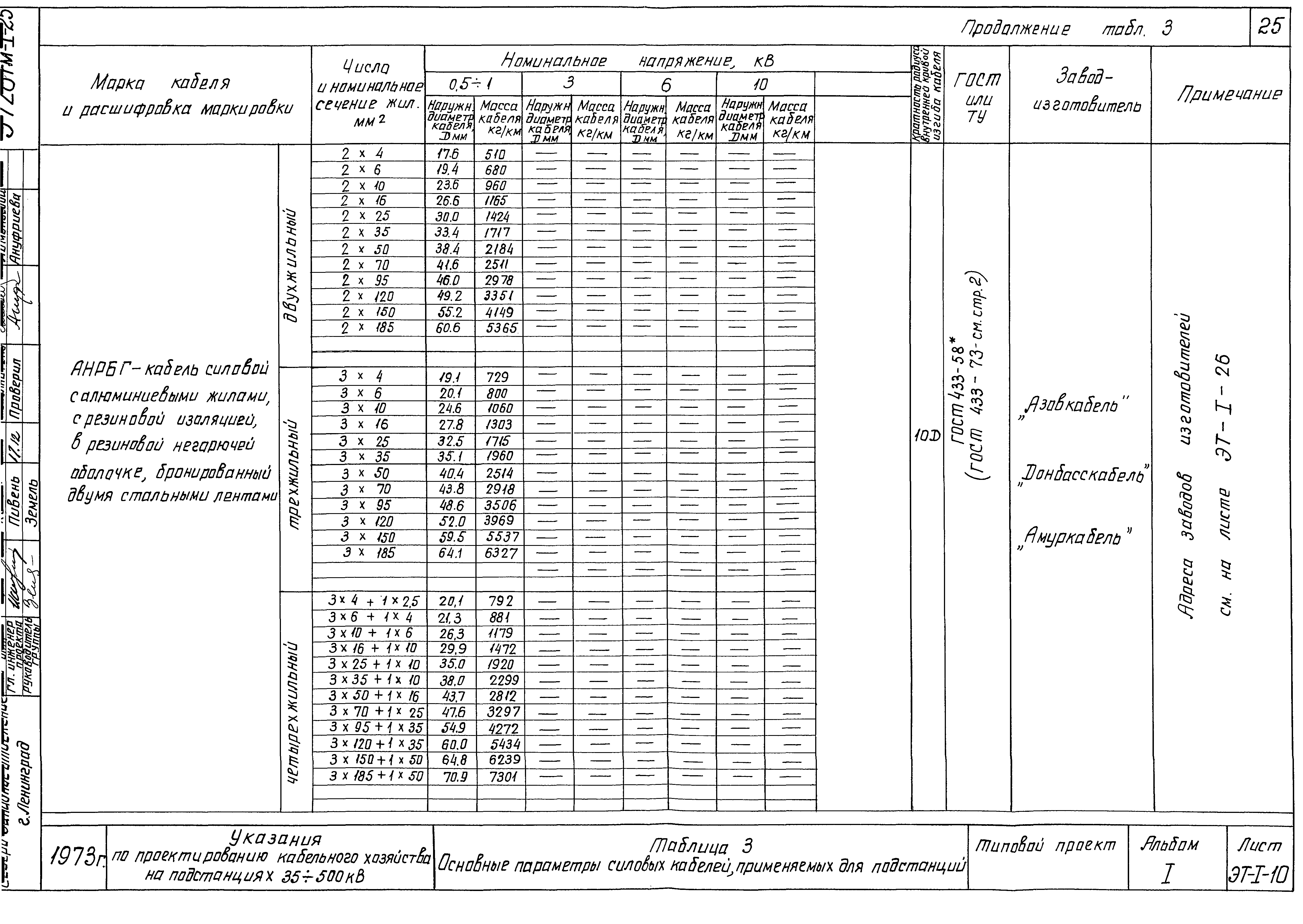 Типовой проект 5728 тм