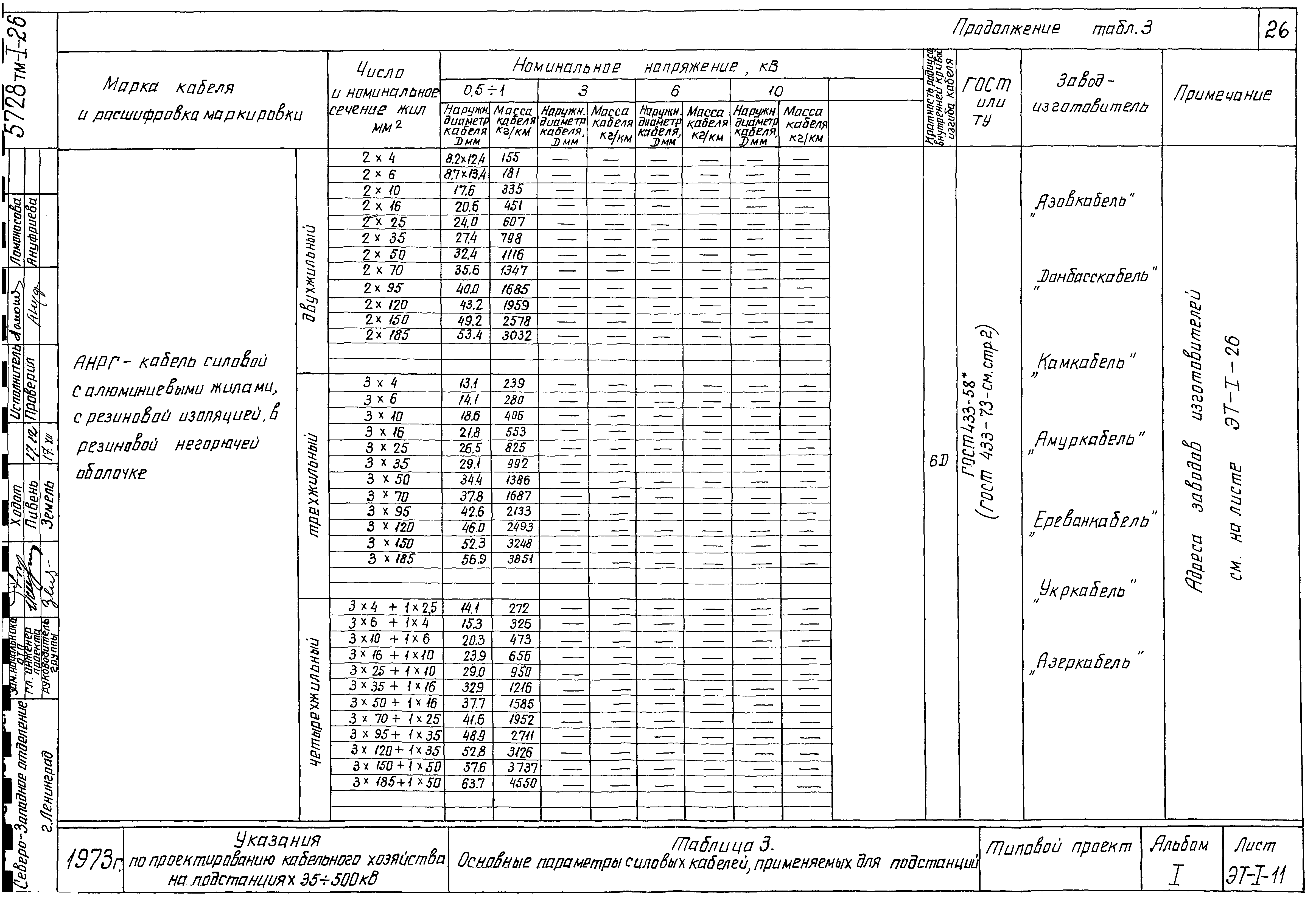 Типовой проект 5728 тм