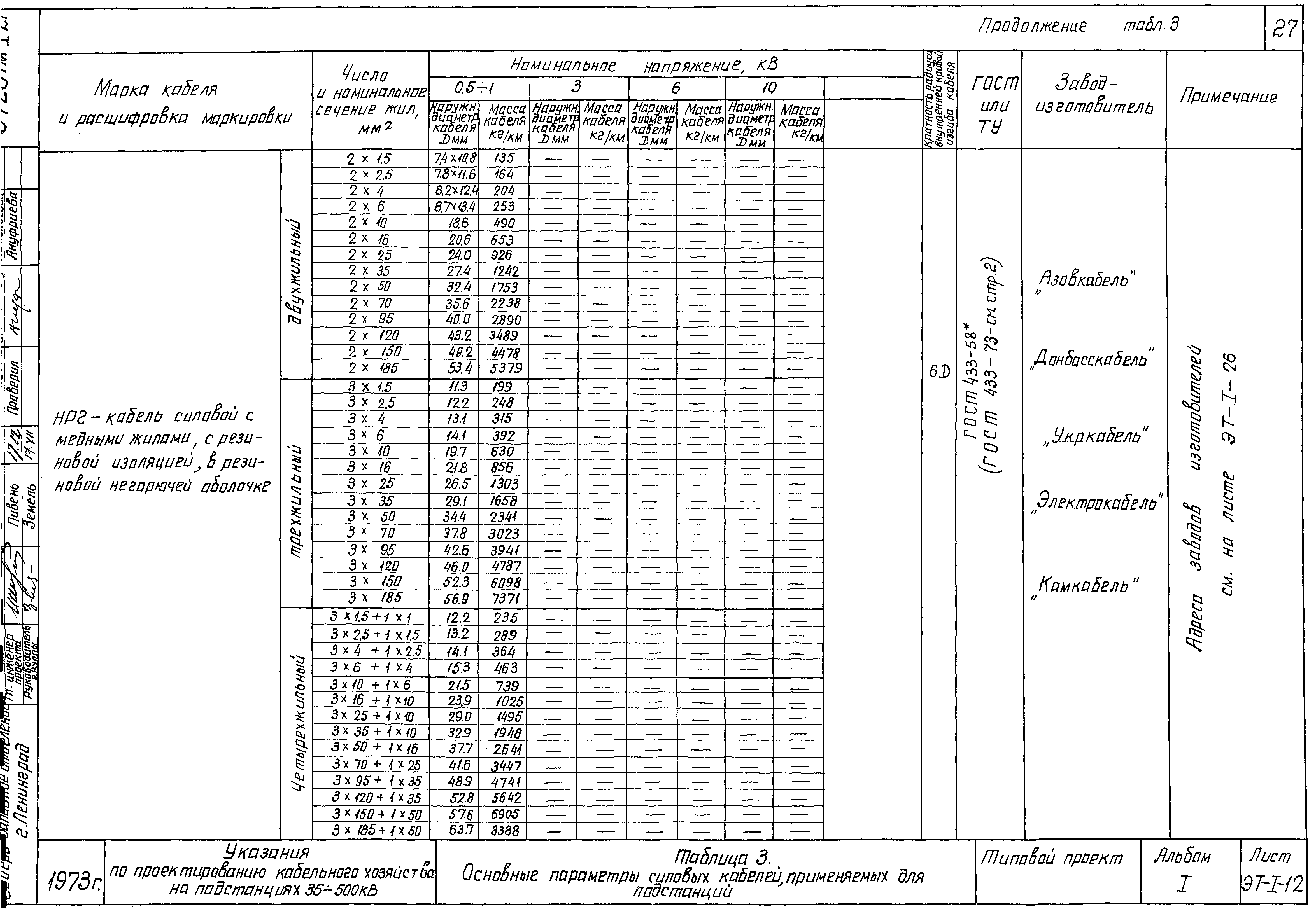 Типовой проект 5728 тм