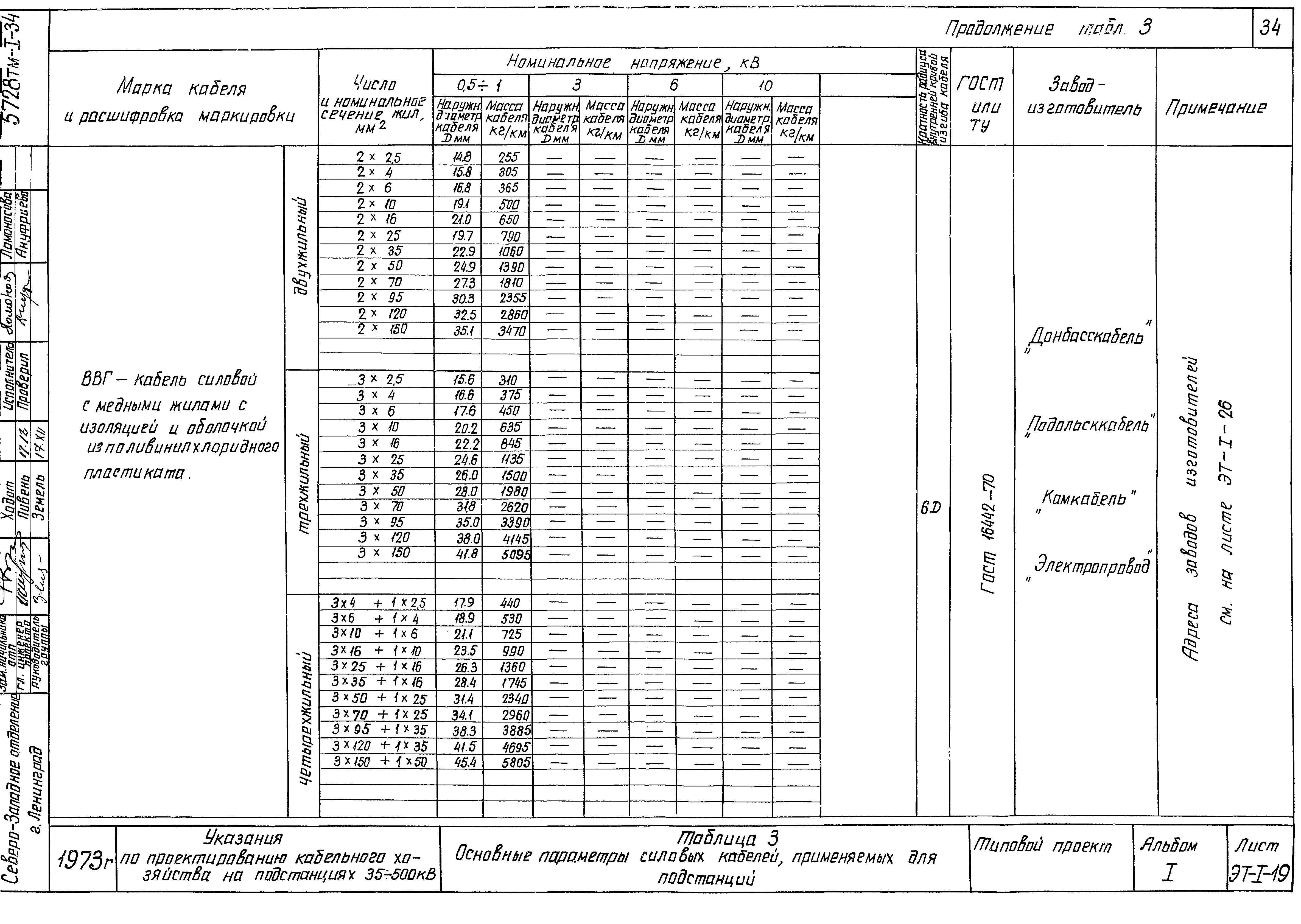 Типовой проект 5728 тм