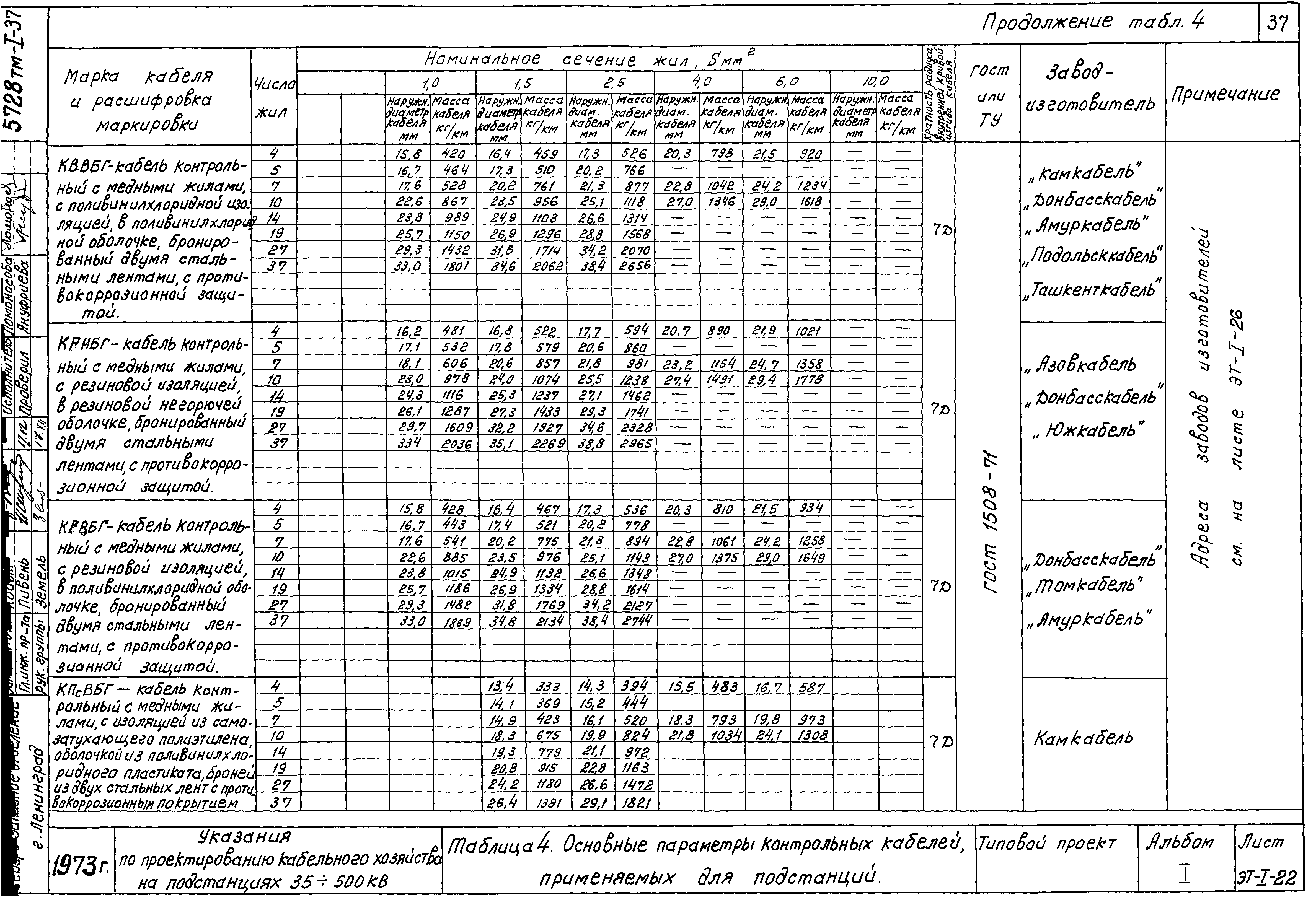 Типовой проект 5728 тм