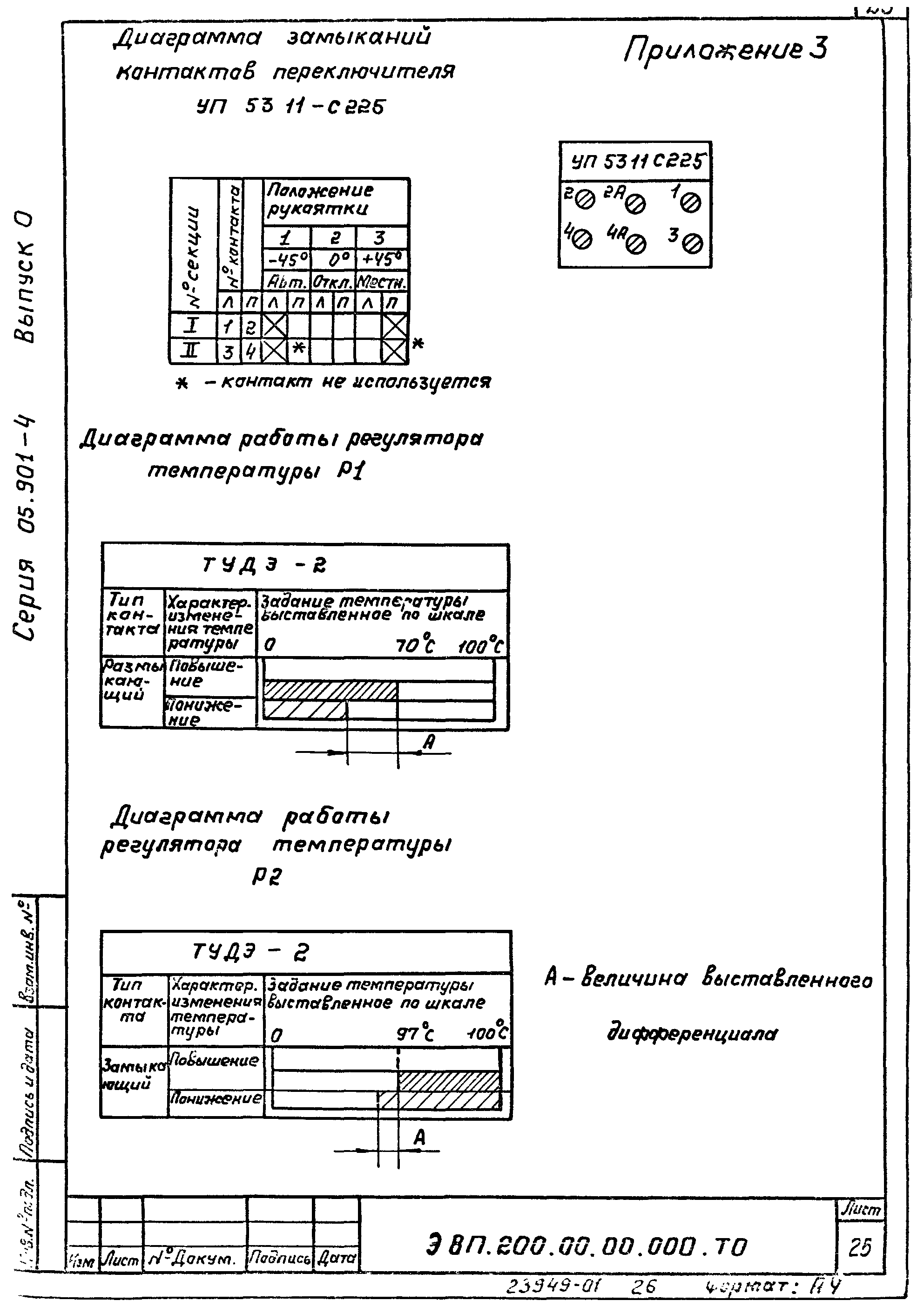 Серия 05.901-4