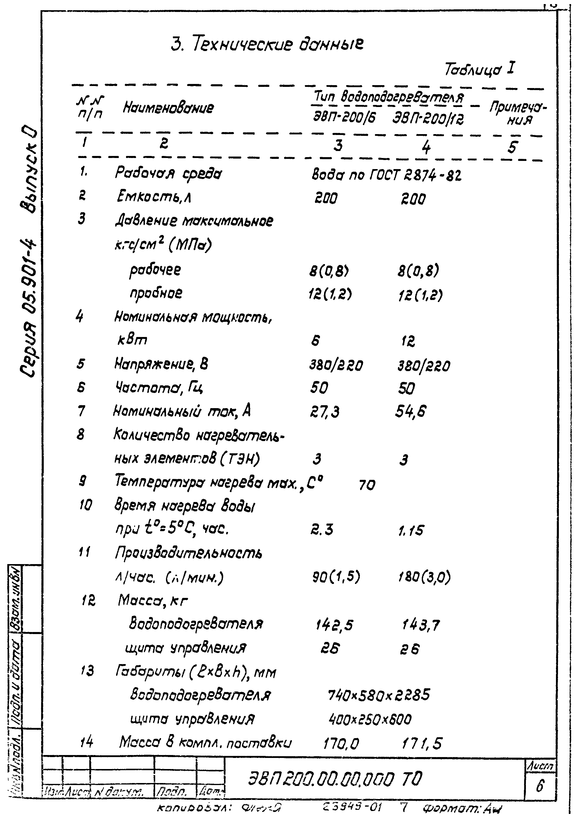 Серия 05.901-4