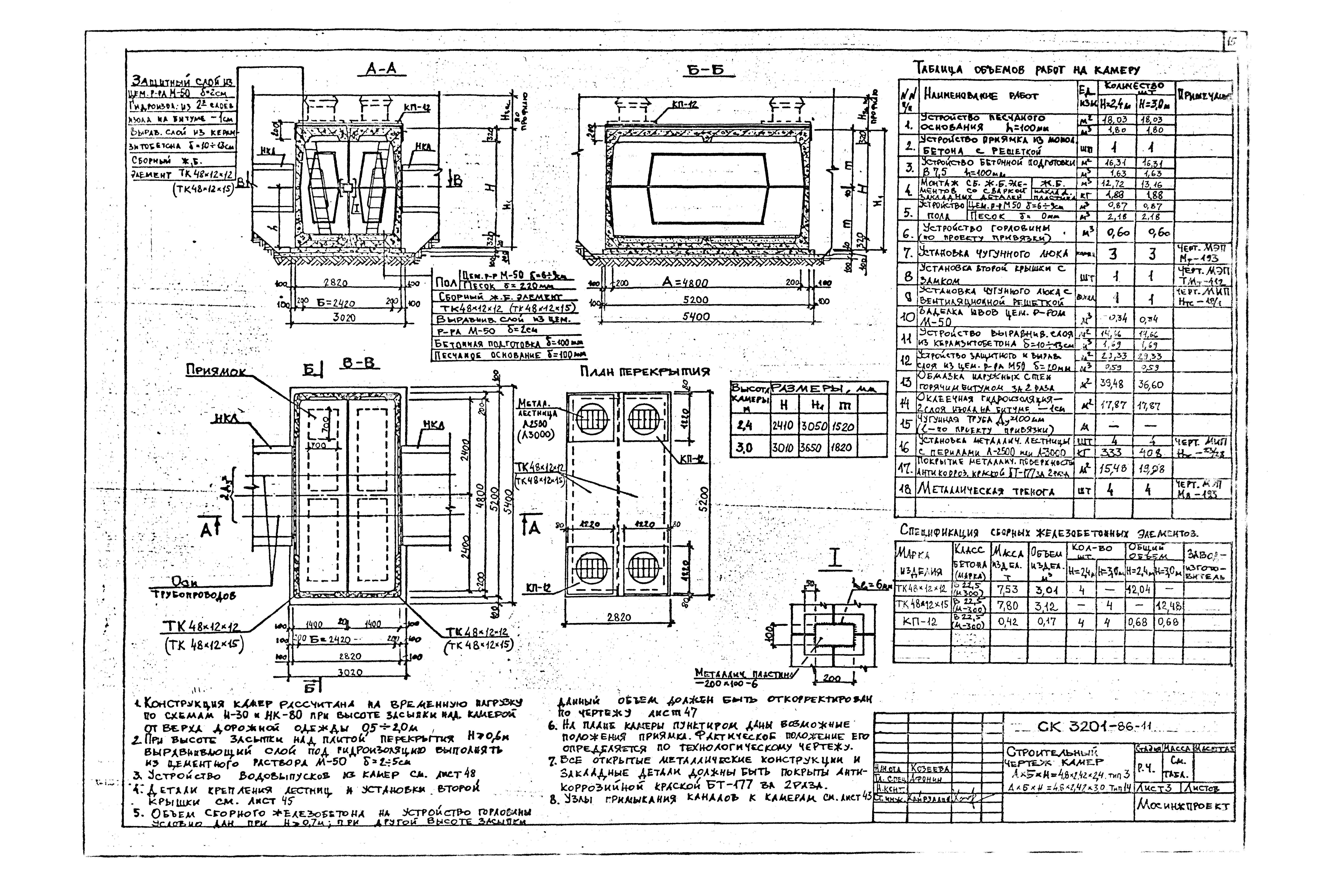 Альбом СК 3201-86