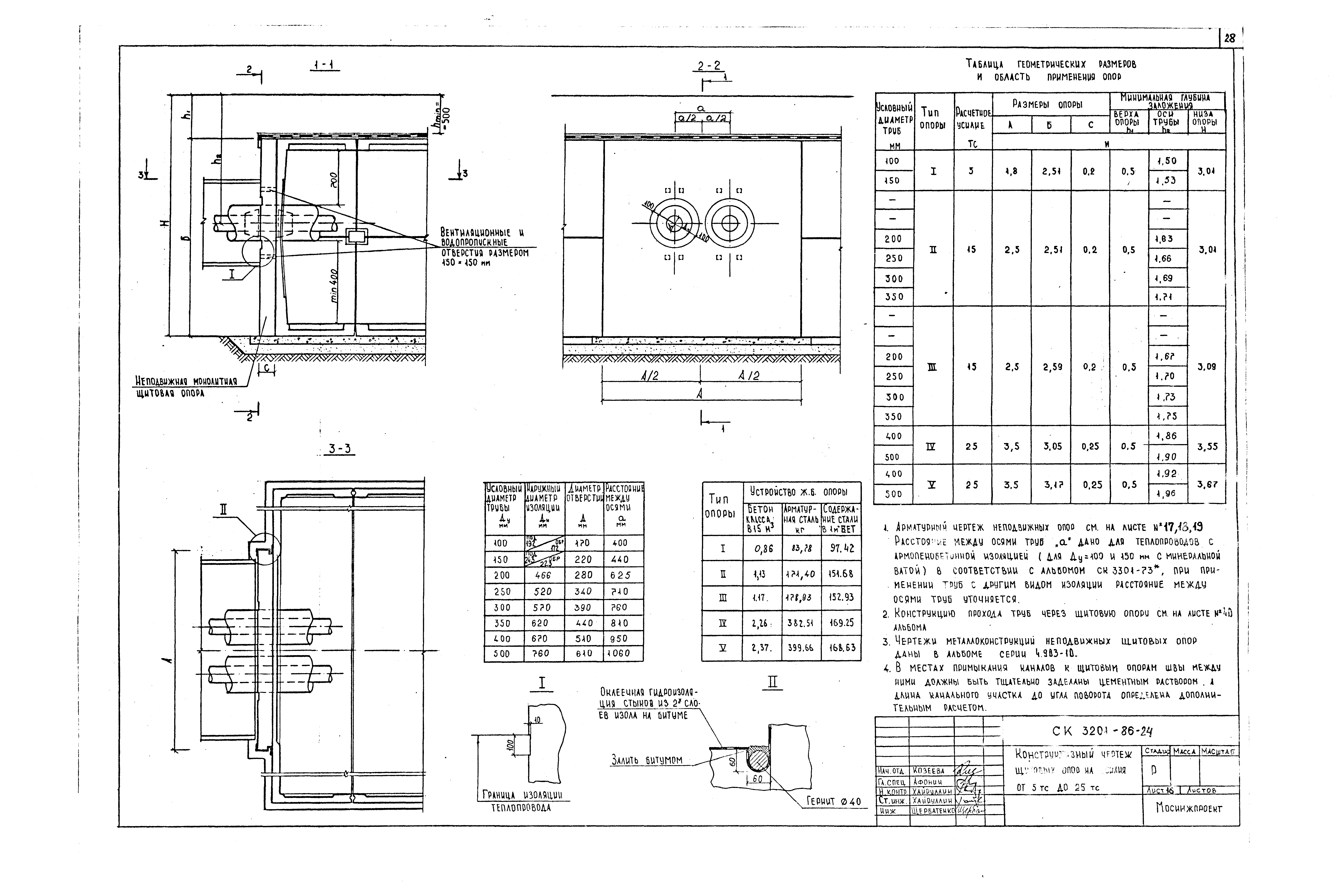 Альбом СК 3201-86