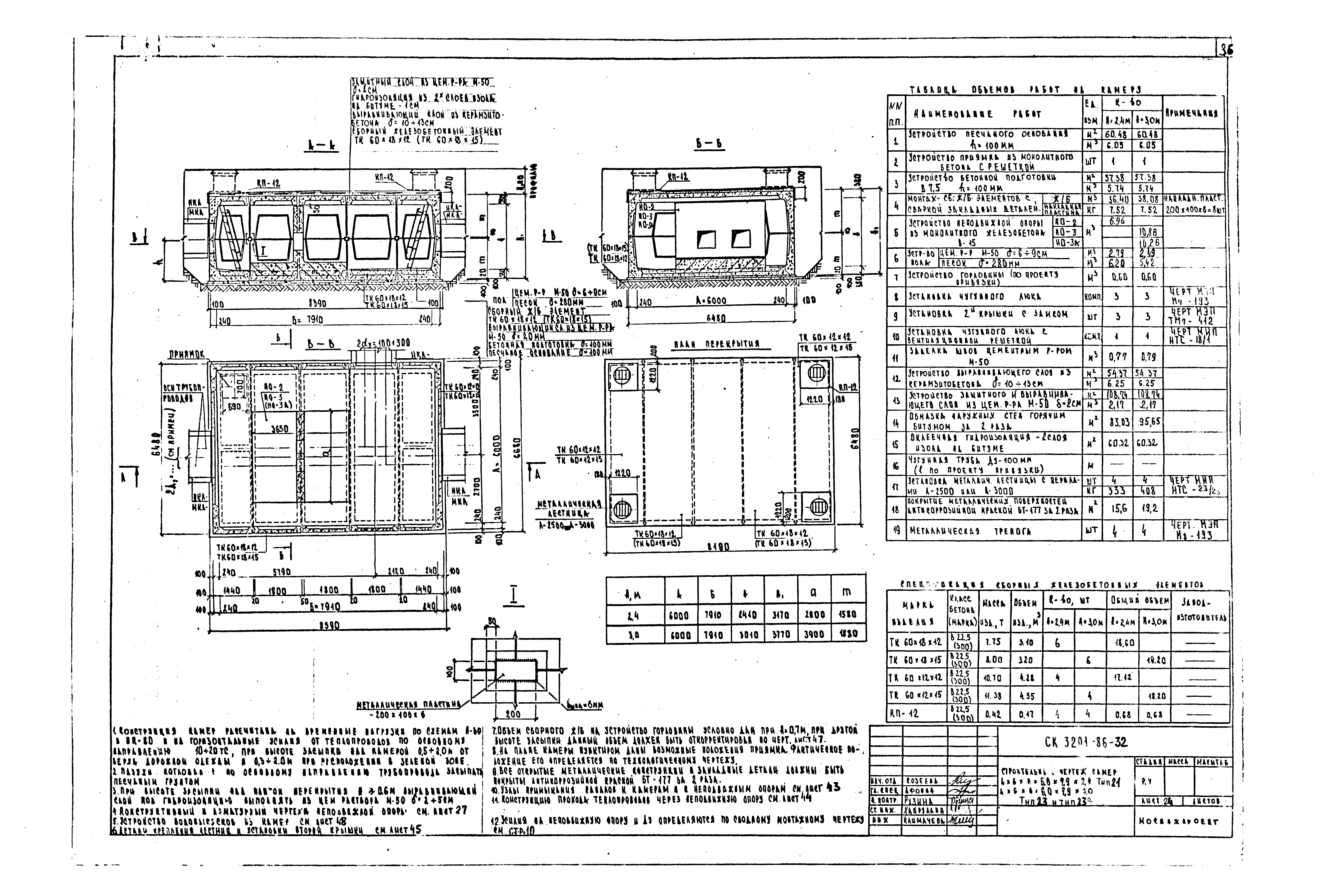 Альбом СК 3201-86