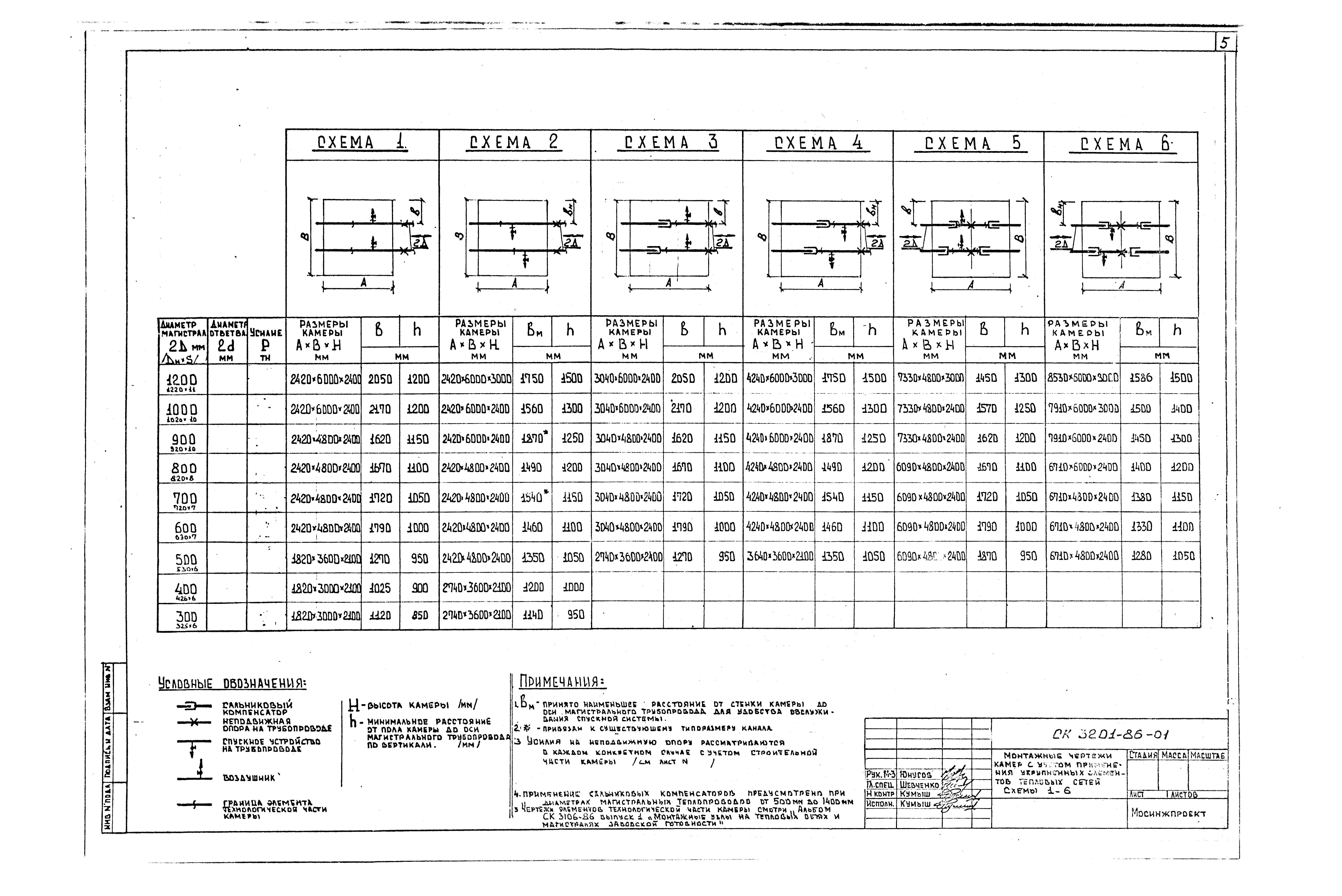 Альбом СК 3201-86