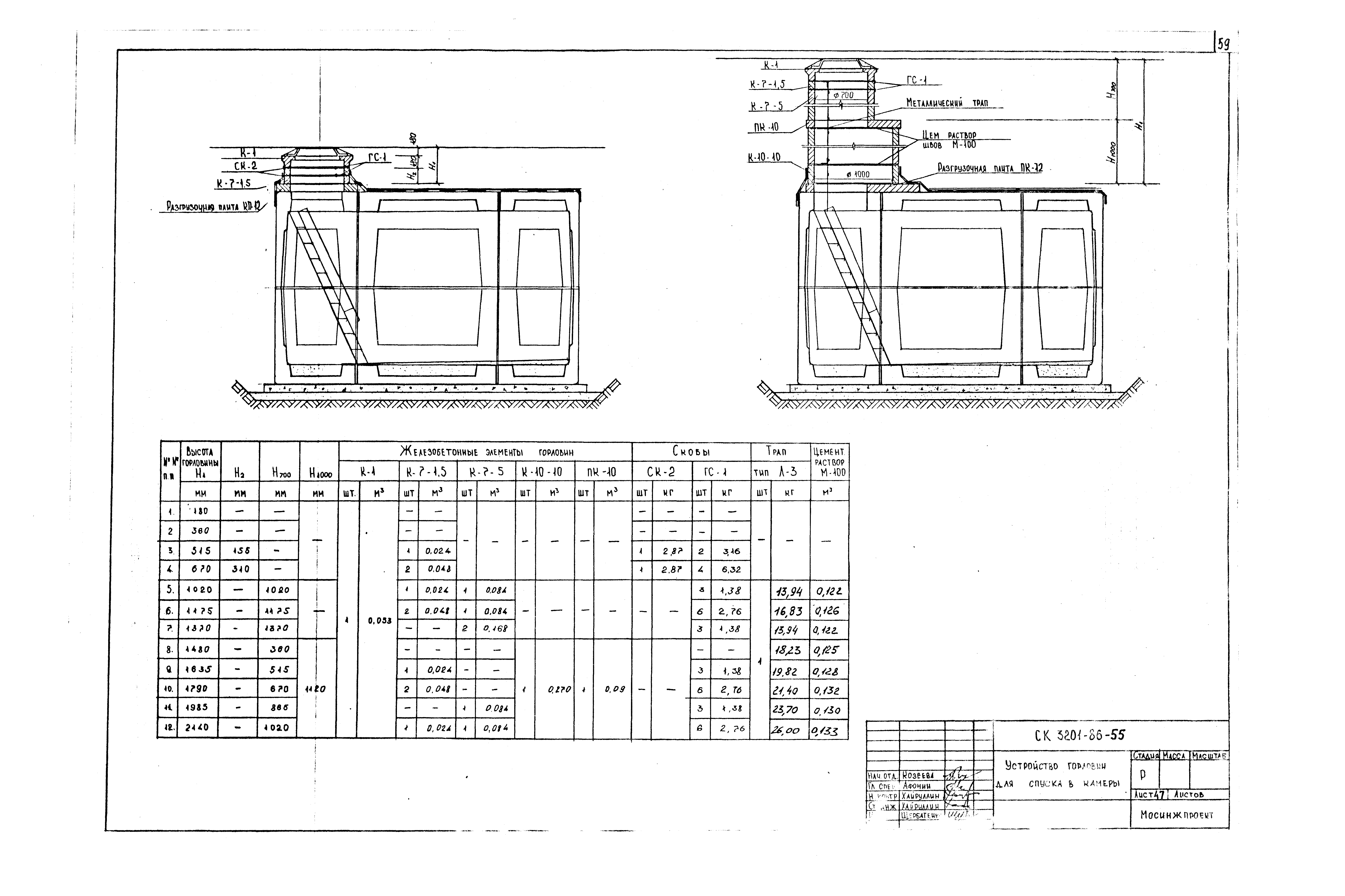 Альбом СК 3201-86