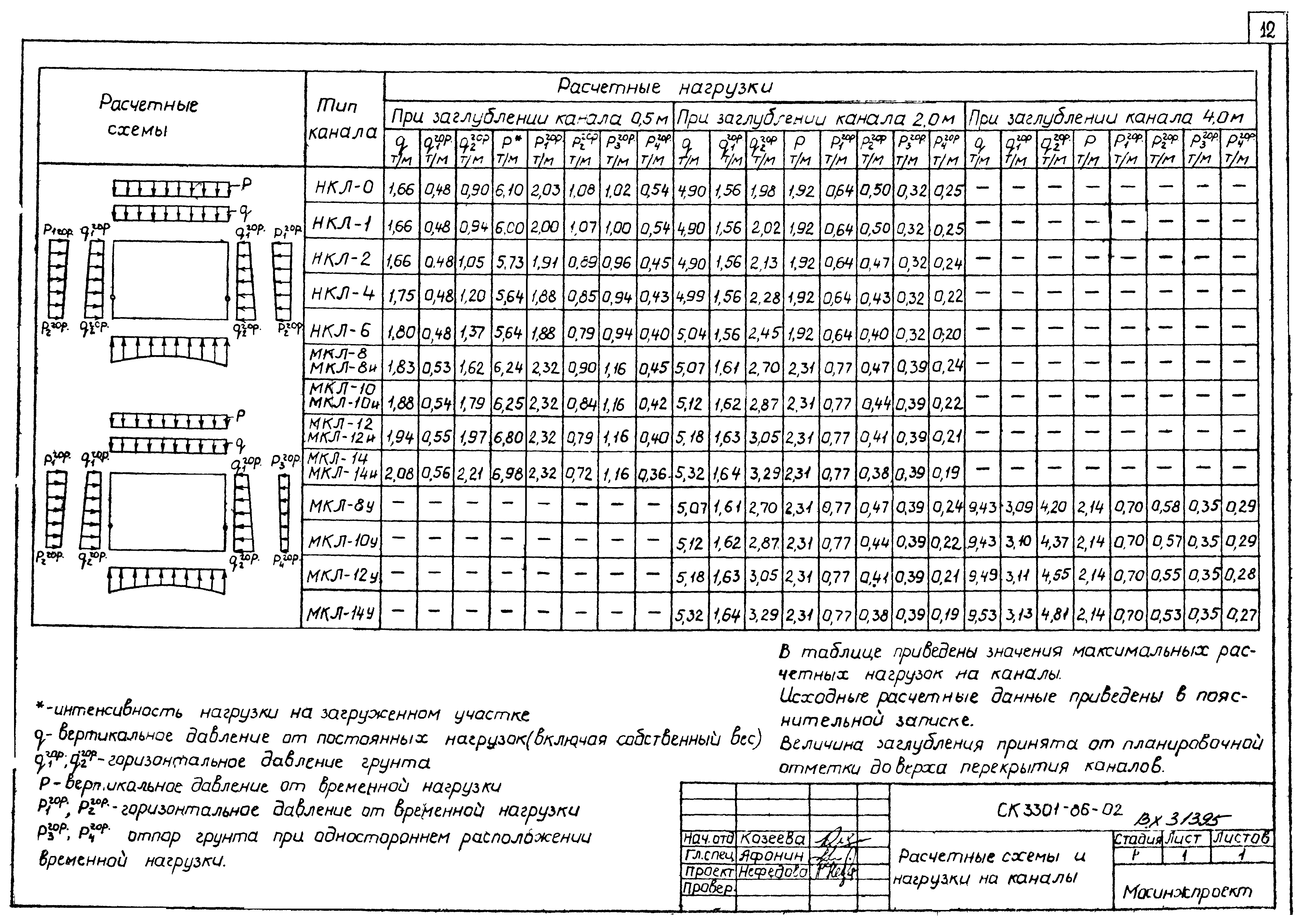 Альбом СК 3301-86