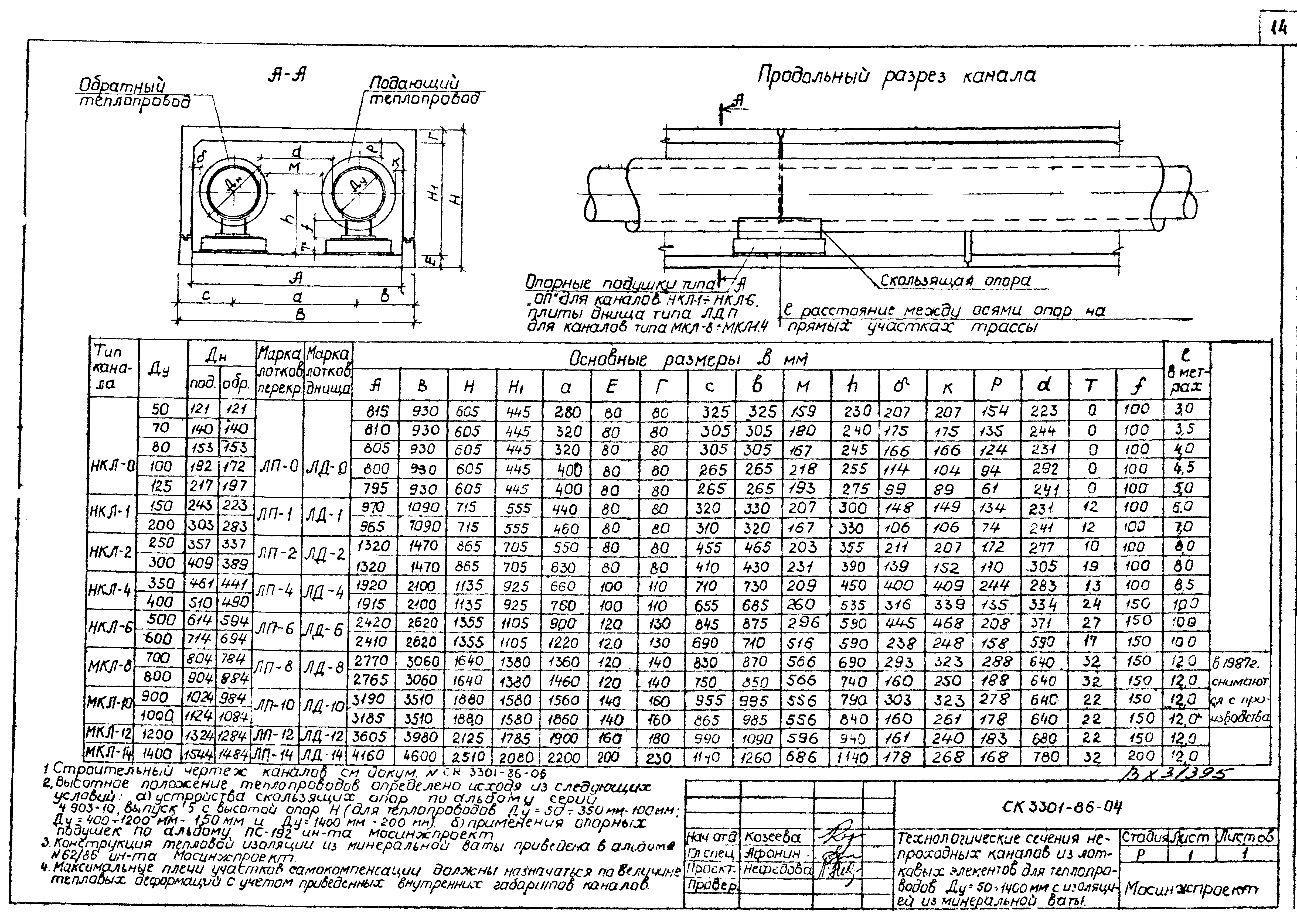 Альбом СК 3301-86