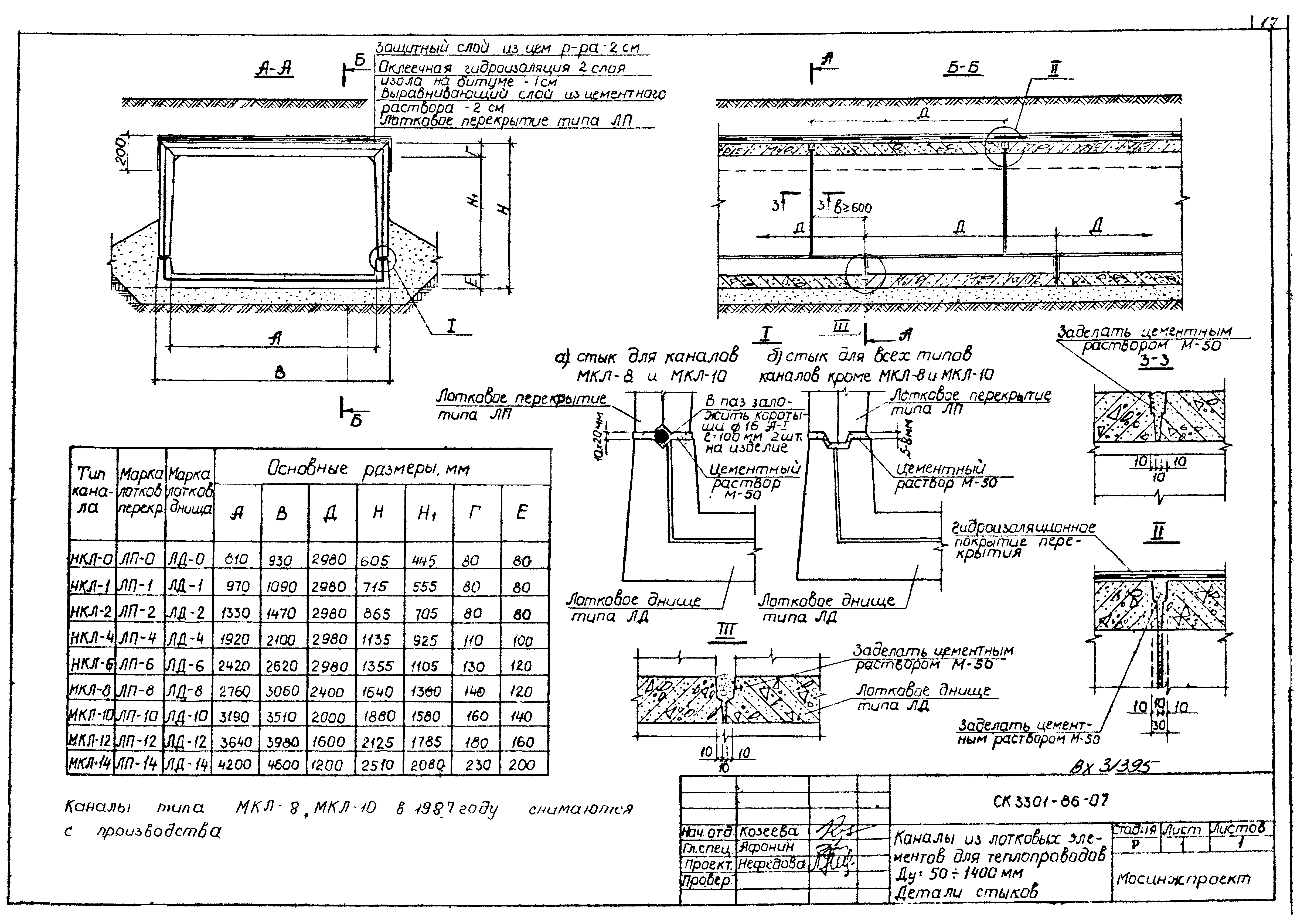 Альбом СК 3301-86