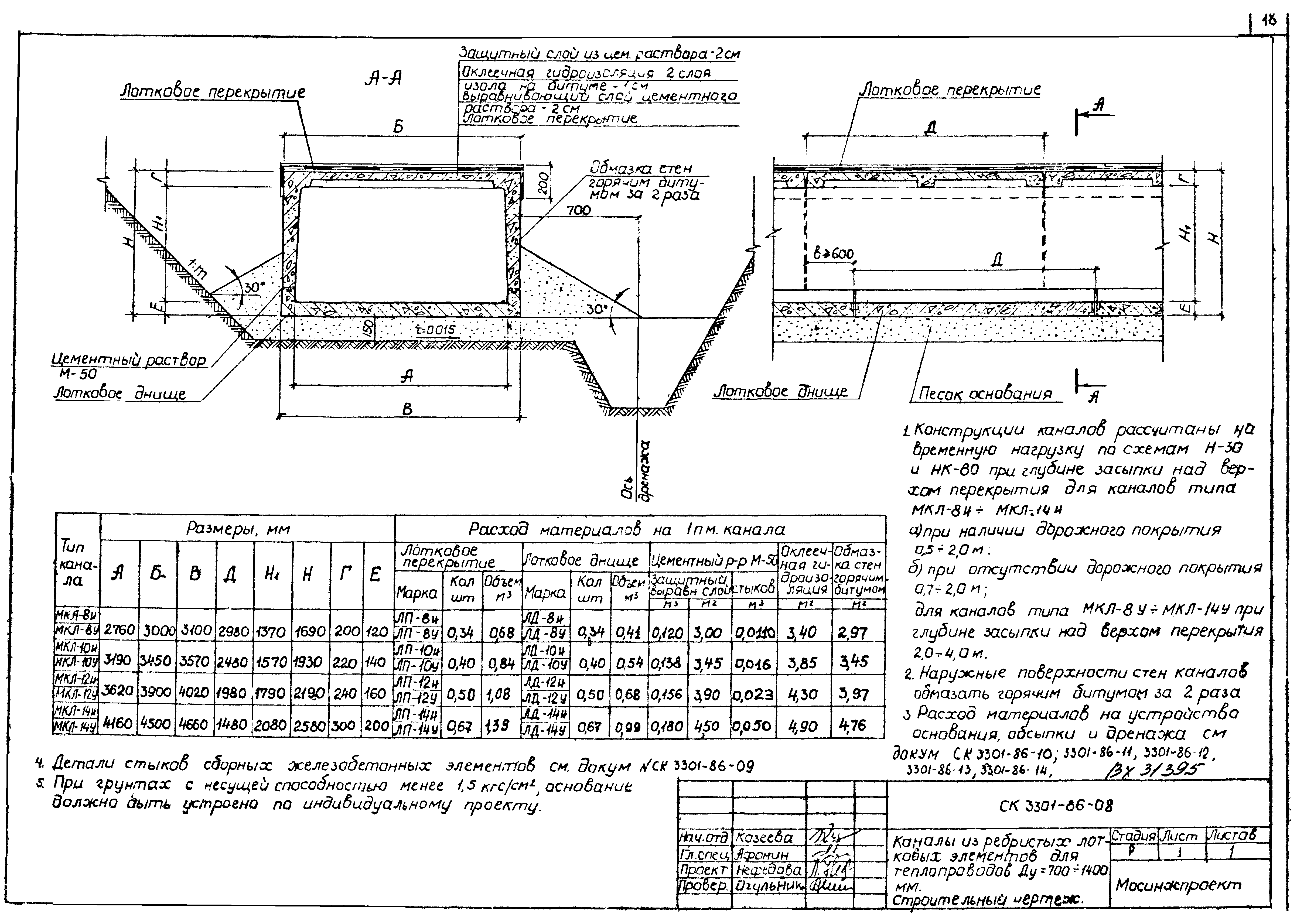 Альбом СК 3301-86