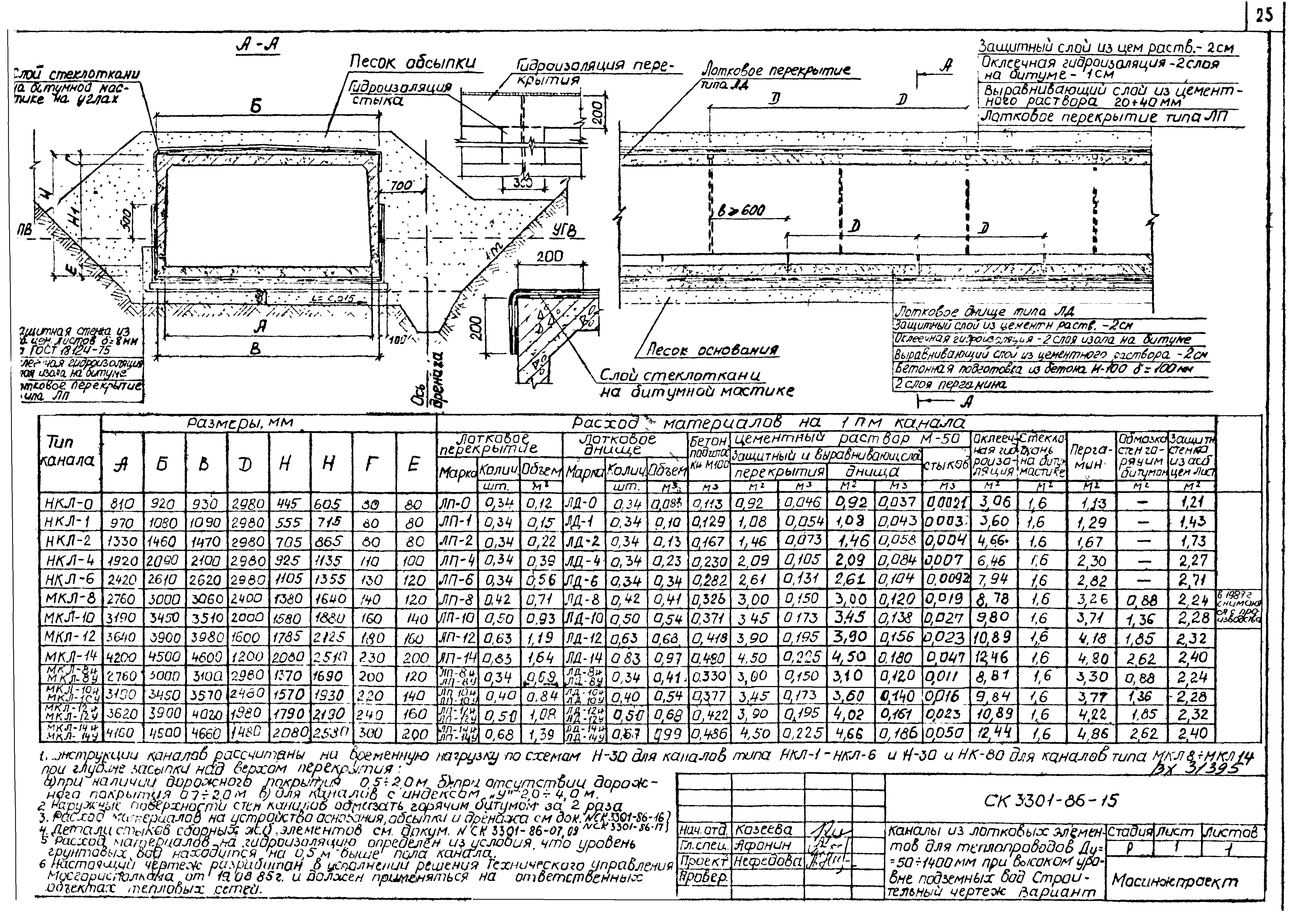 Альбом СК 3301-86