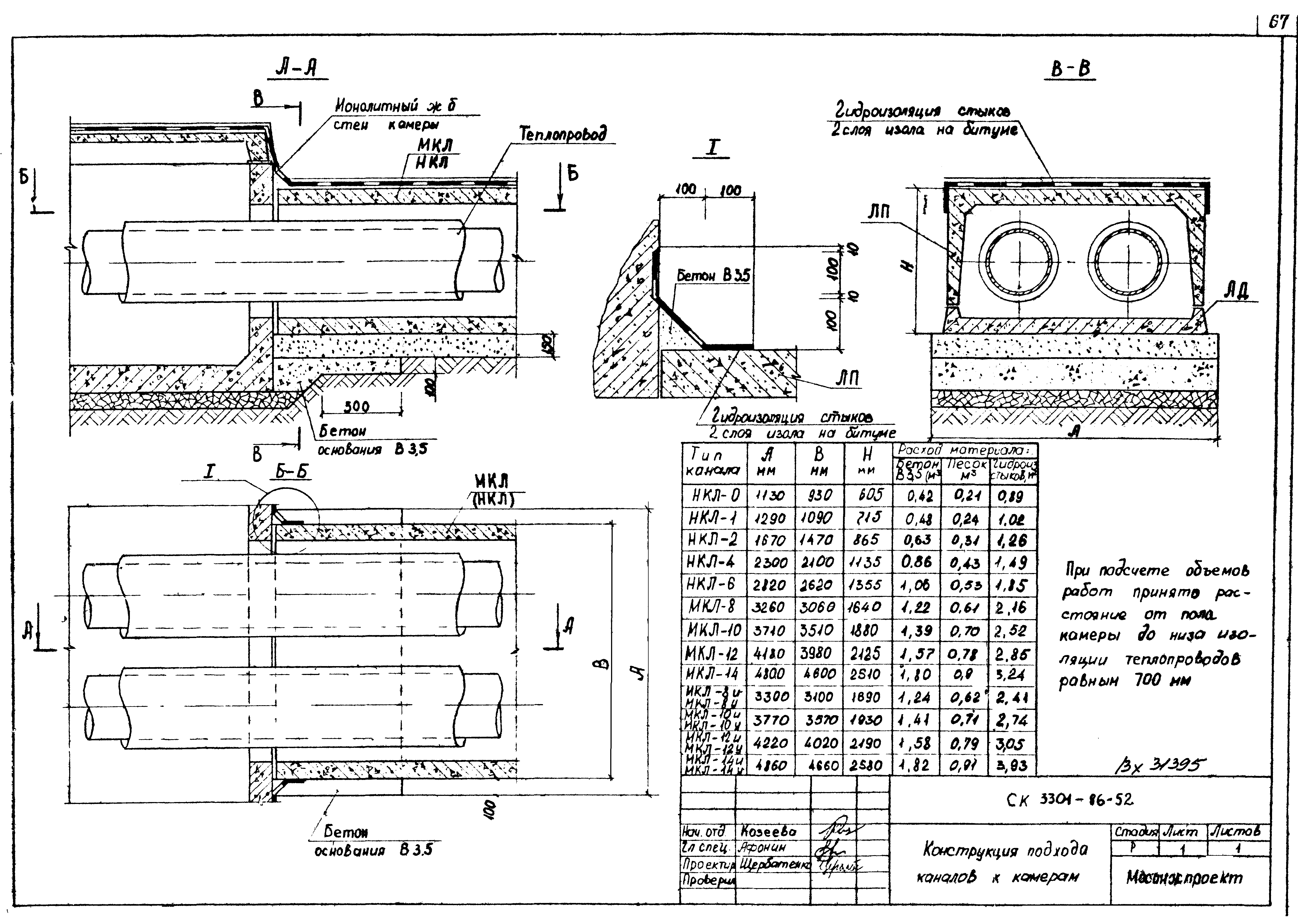 Альбом СК 3301-86