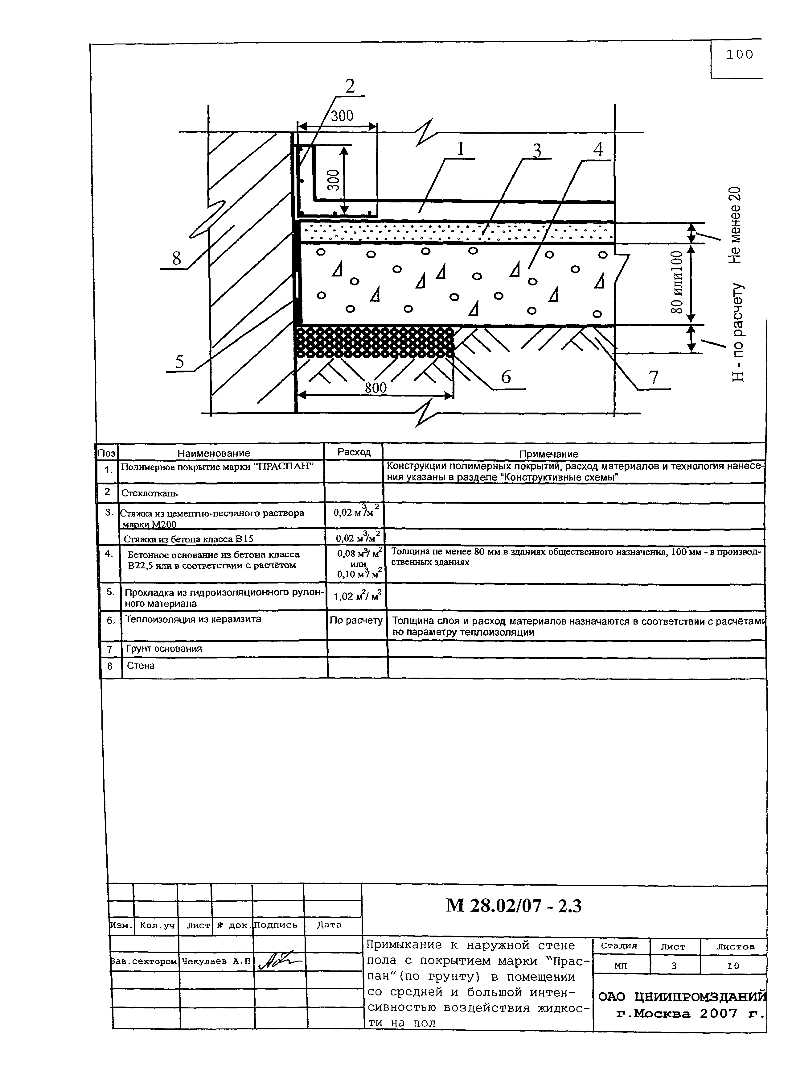 Шифр М28.02/07