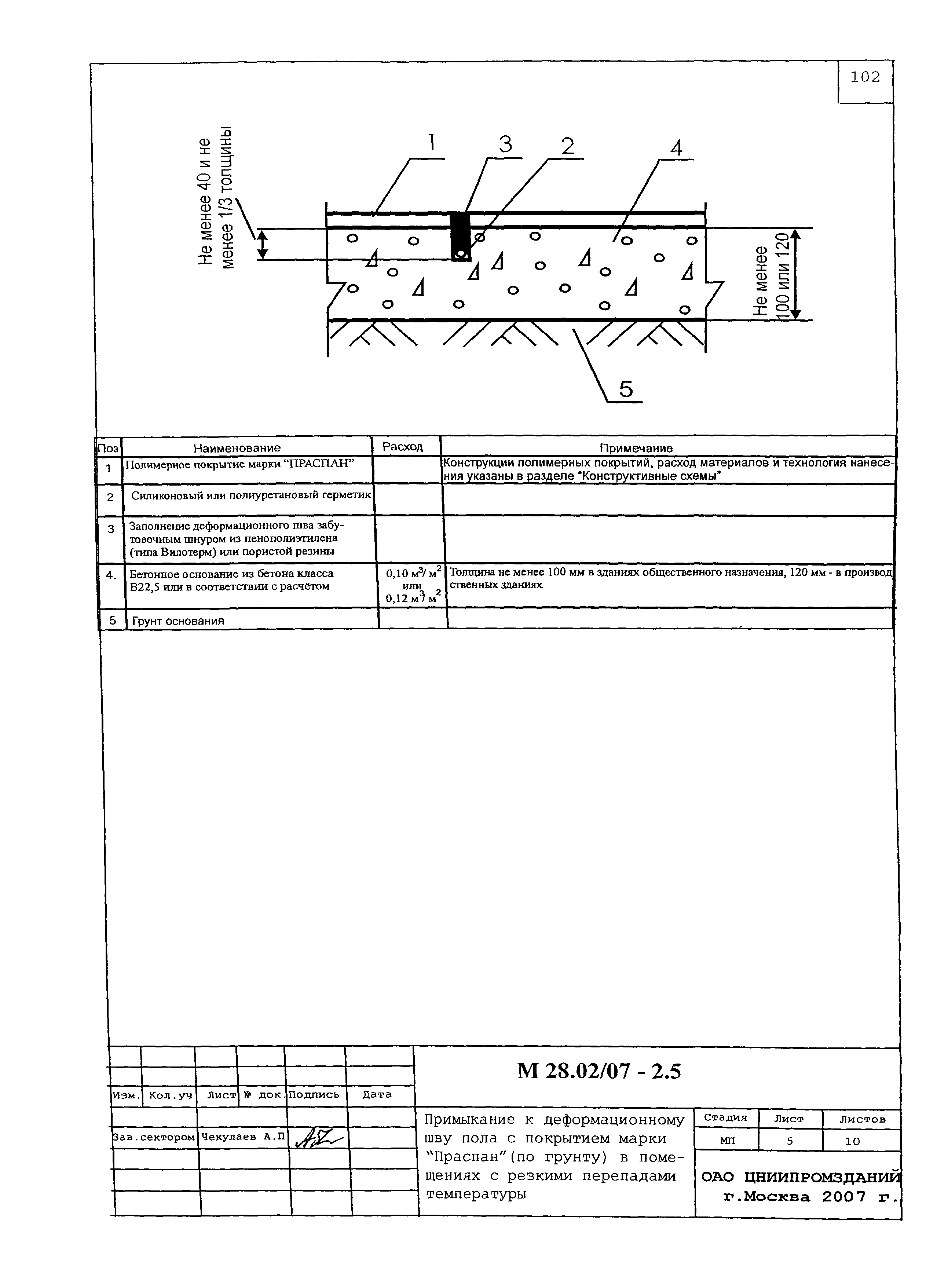 Шифр М28.02/07