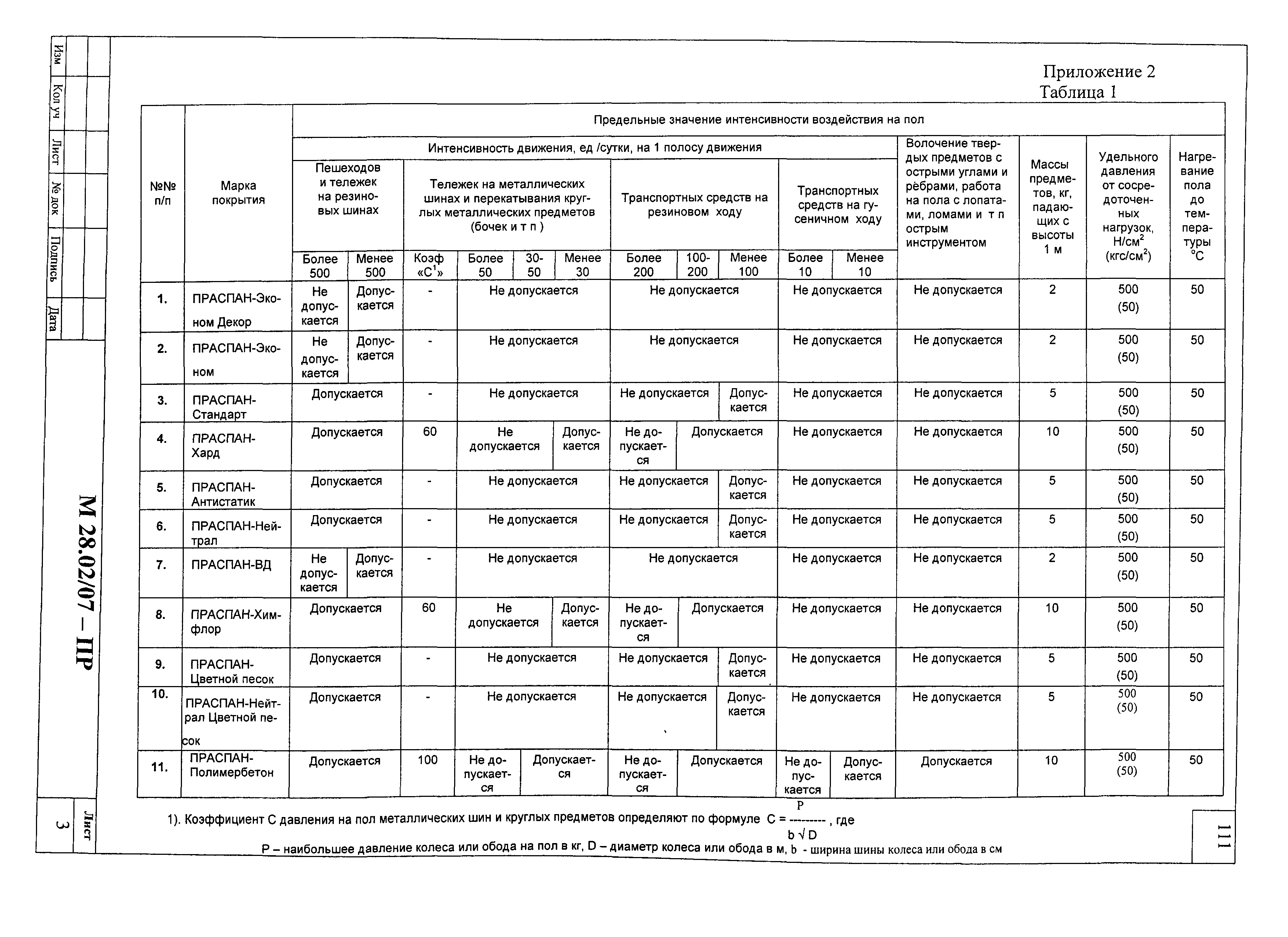 Шифр М28.02/07