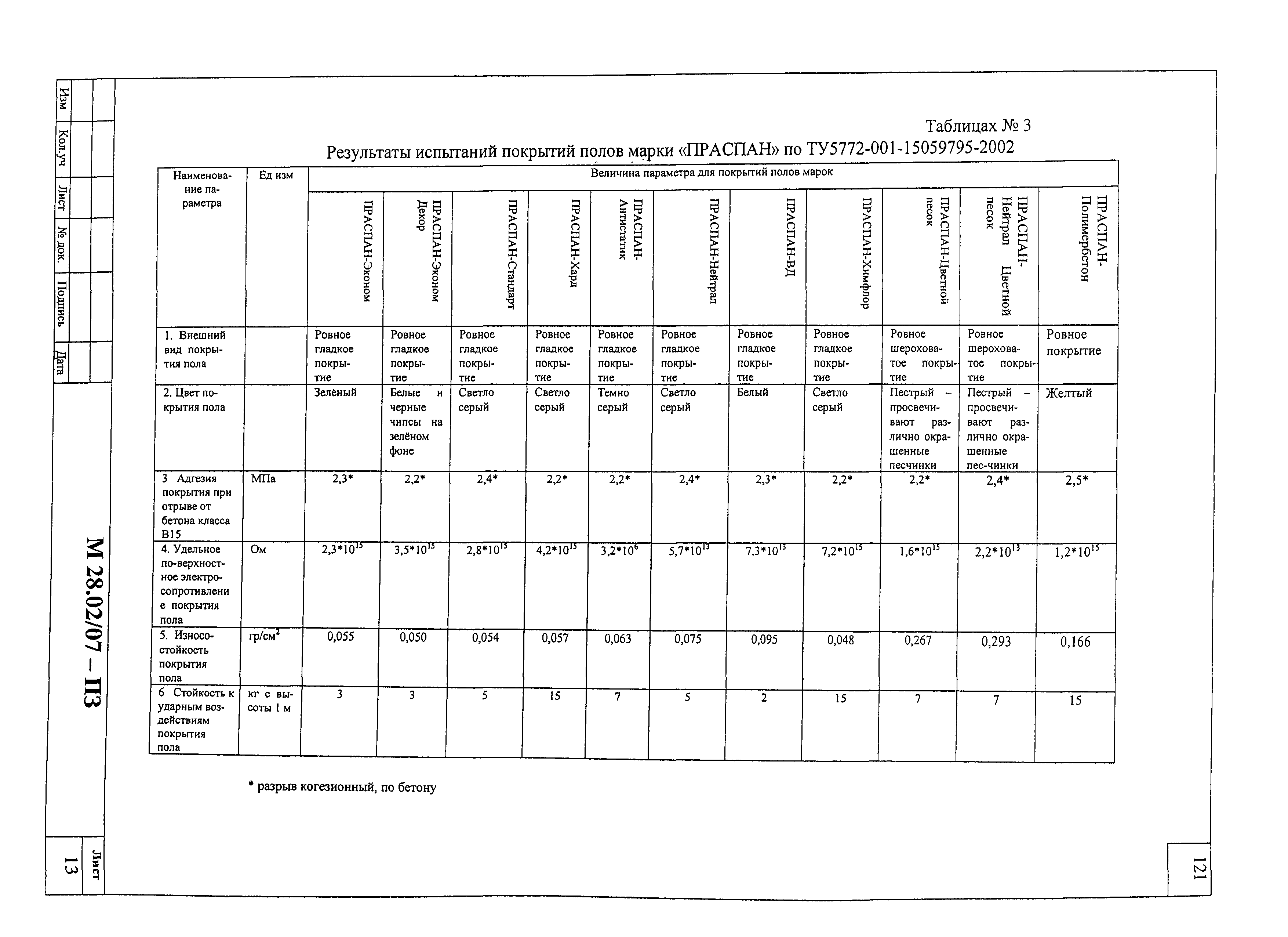 Шифр М28.02/07