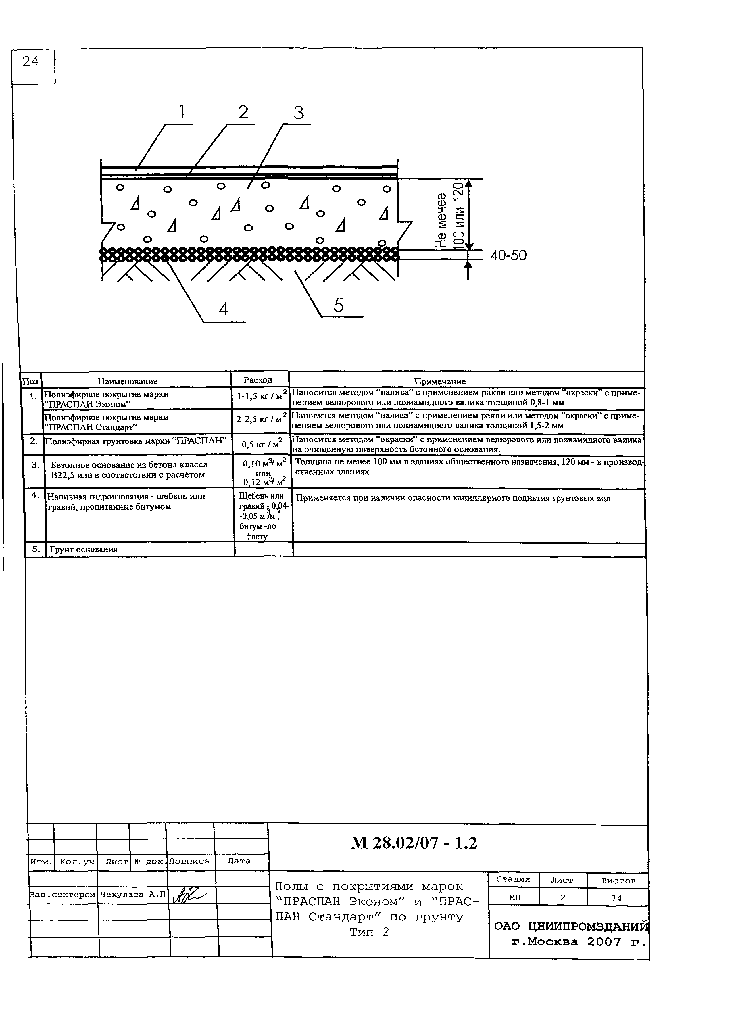 Шифр М28.02/07