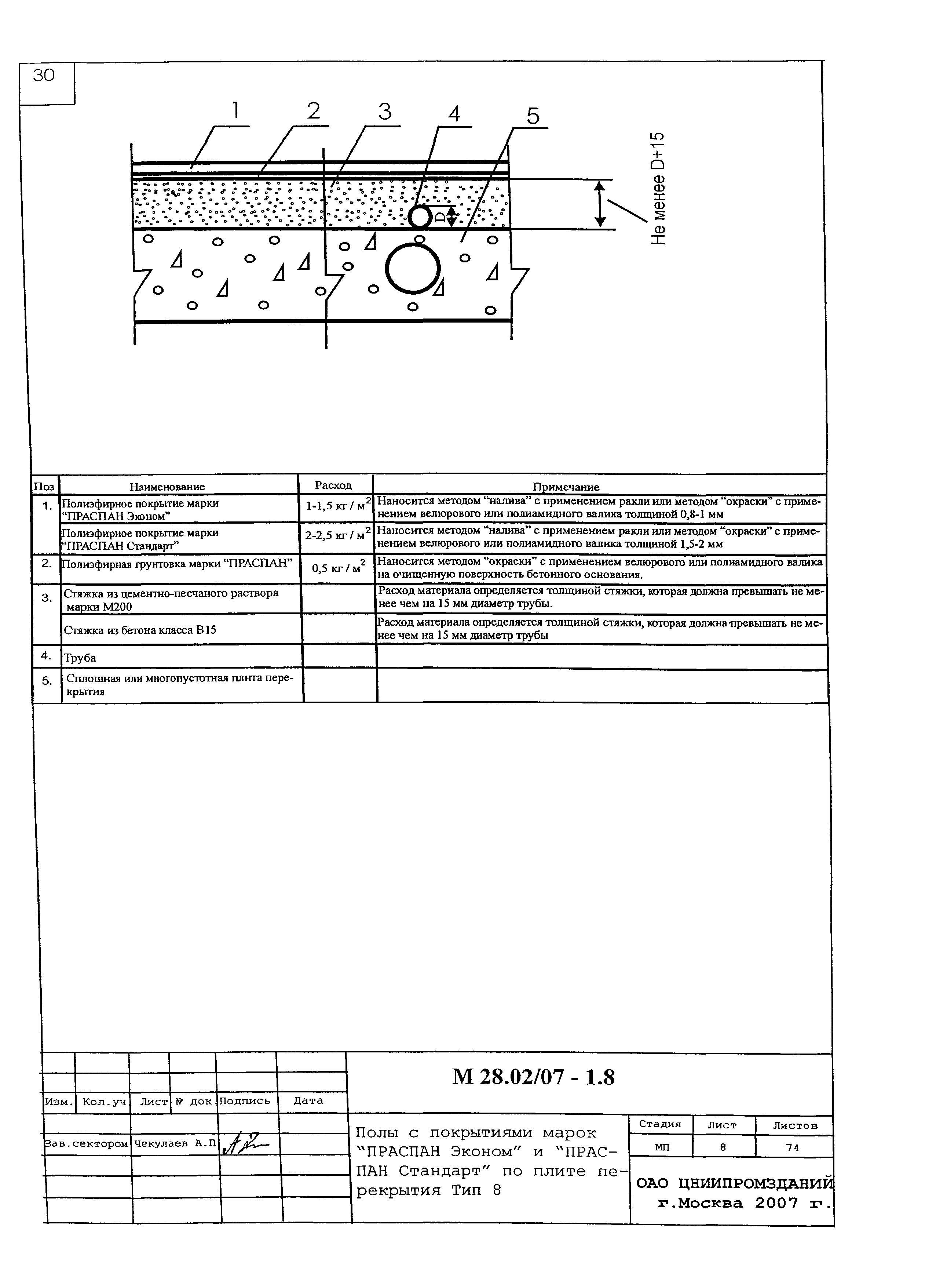 Шифр М28.02/07