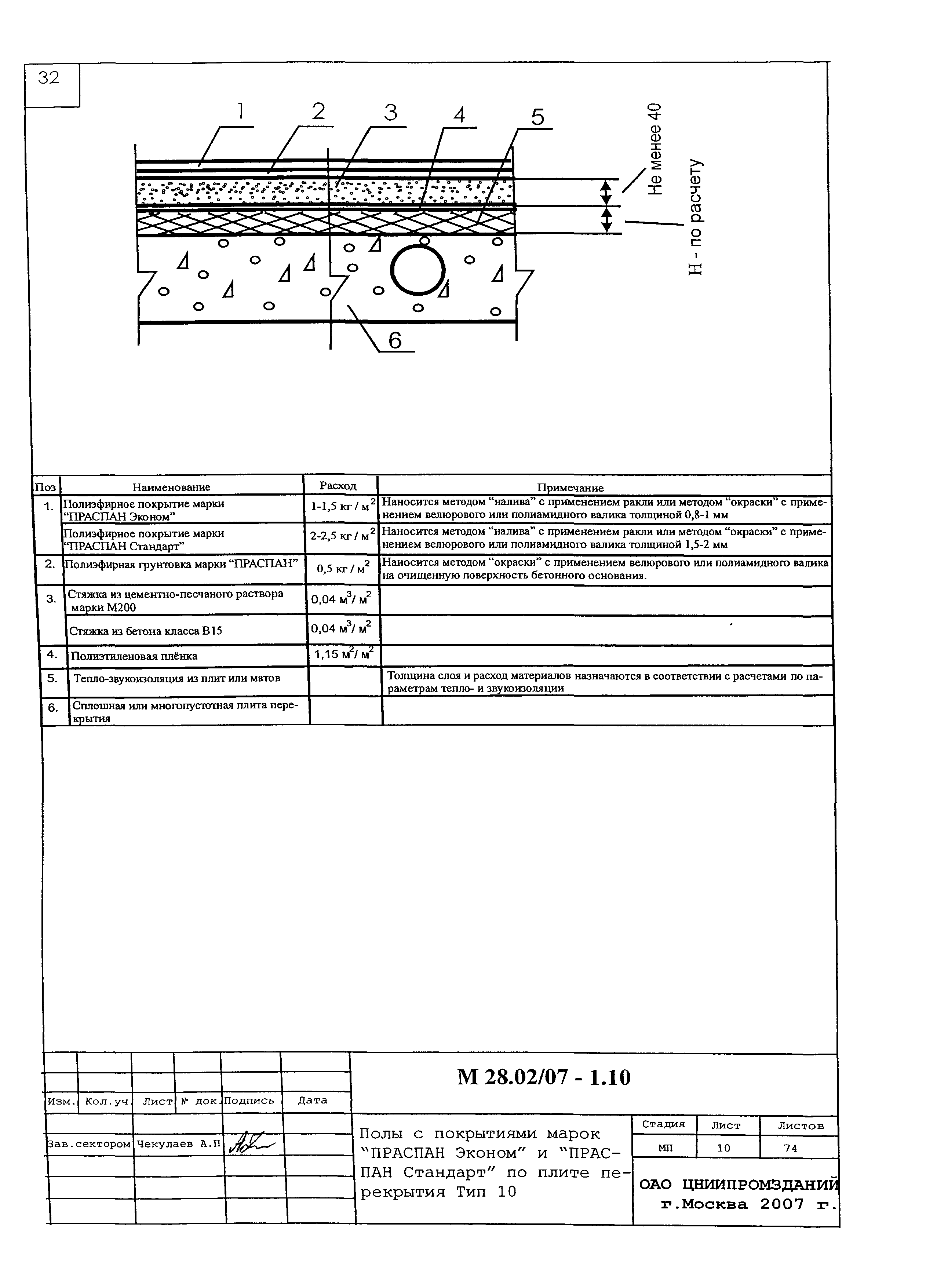 Шифр М28.02/07