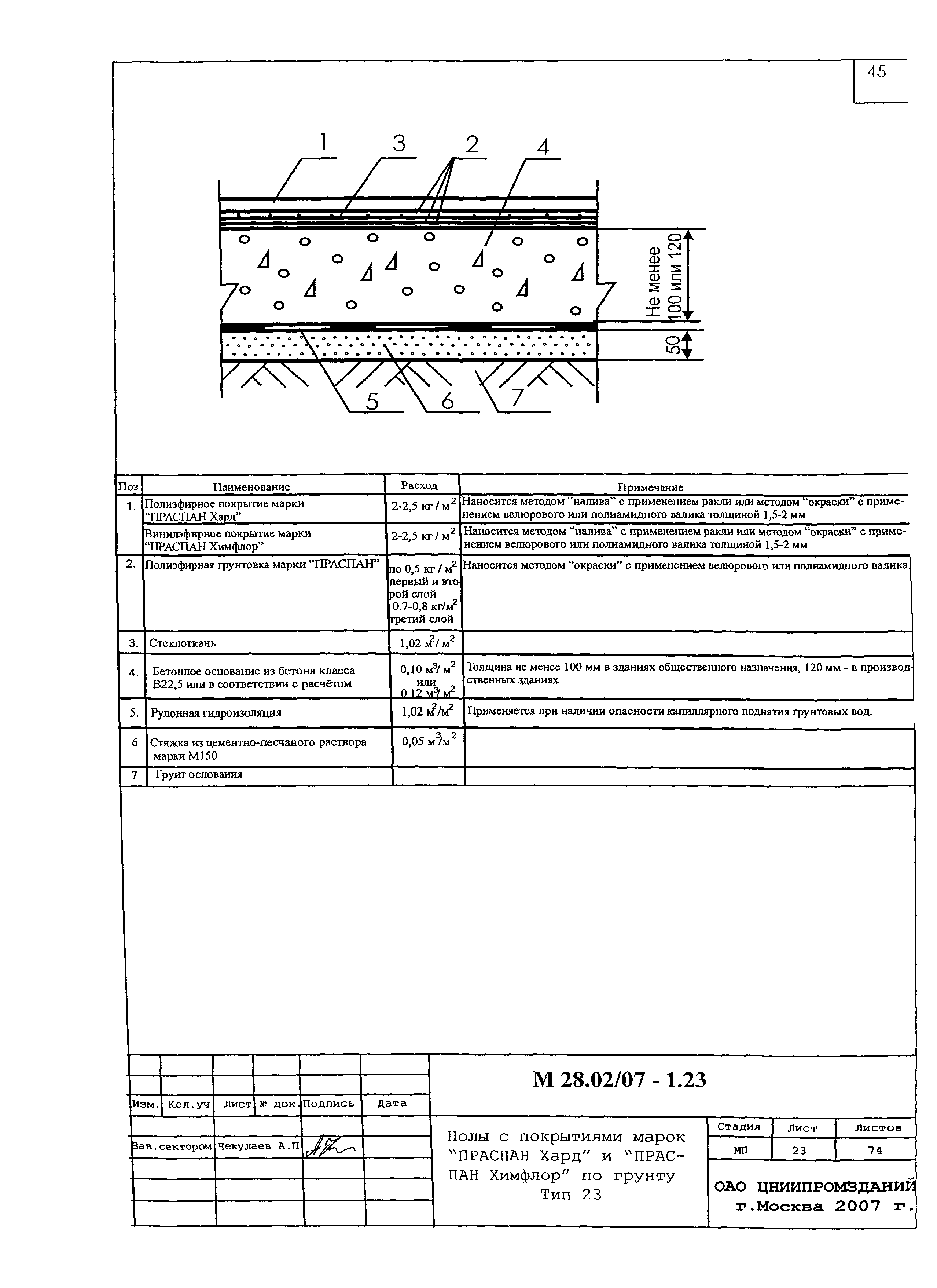 Шифр М28.02/07