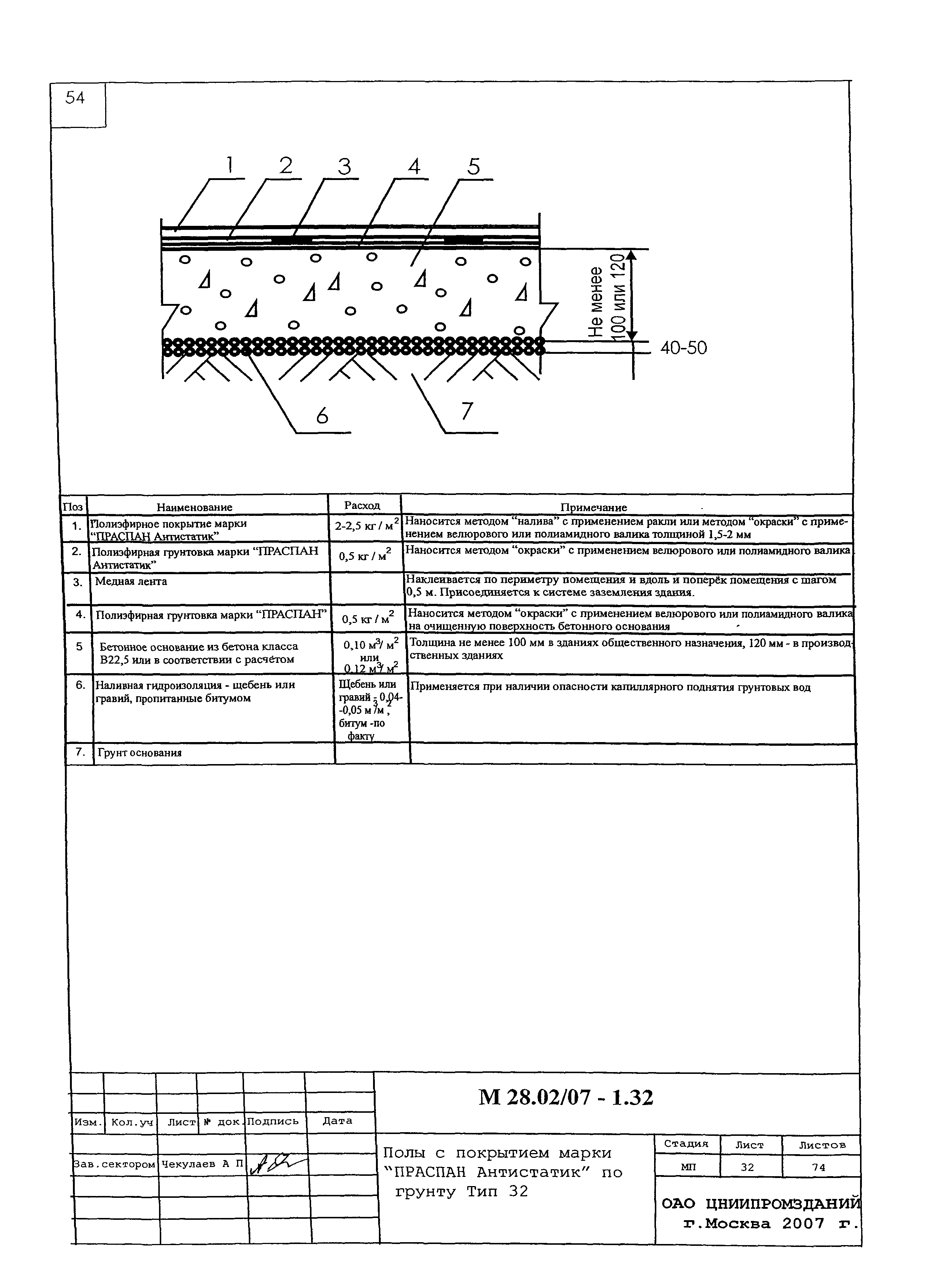 Шифр М28.02/07