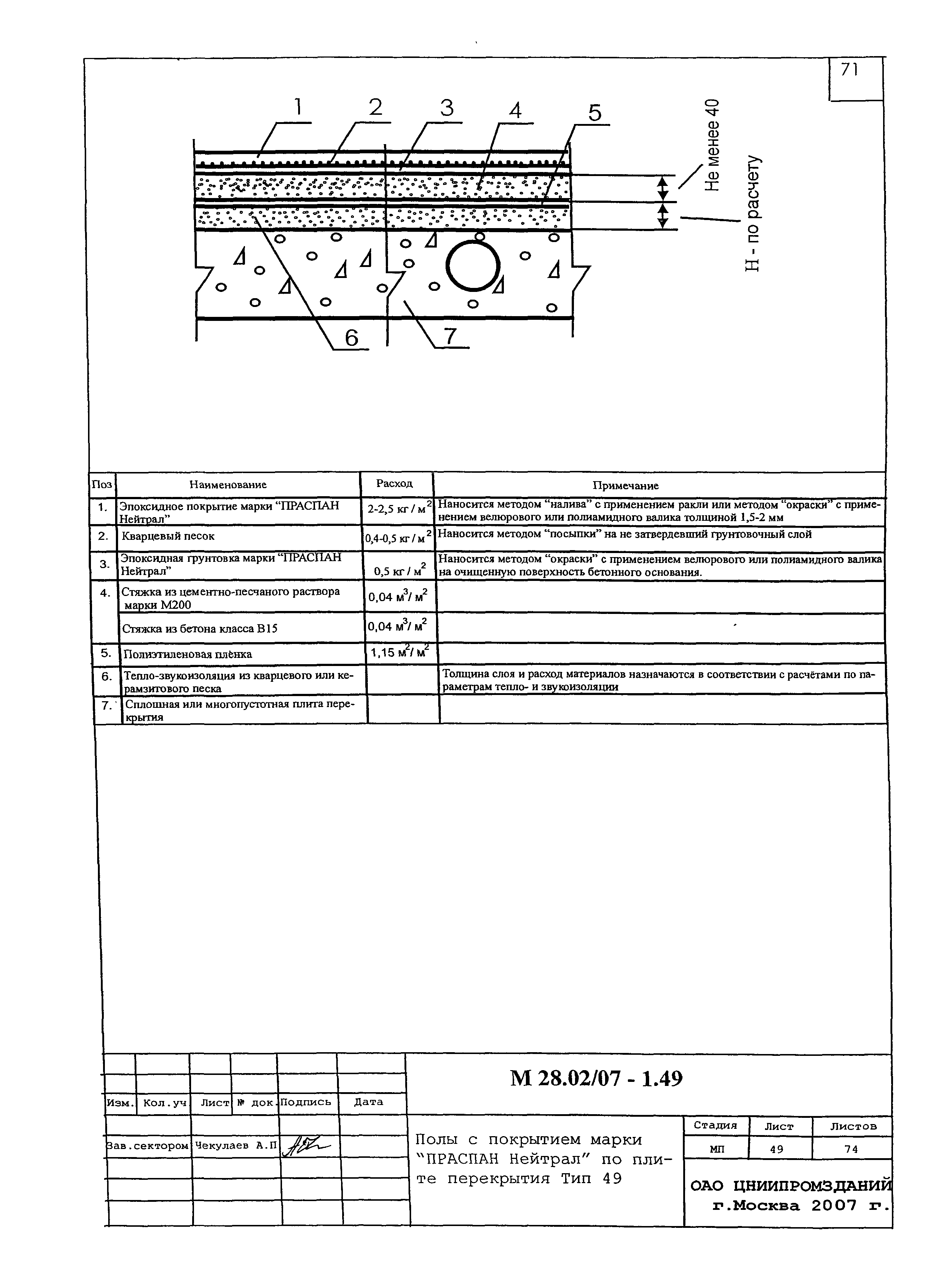 Шифр М28.02/07