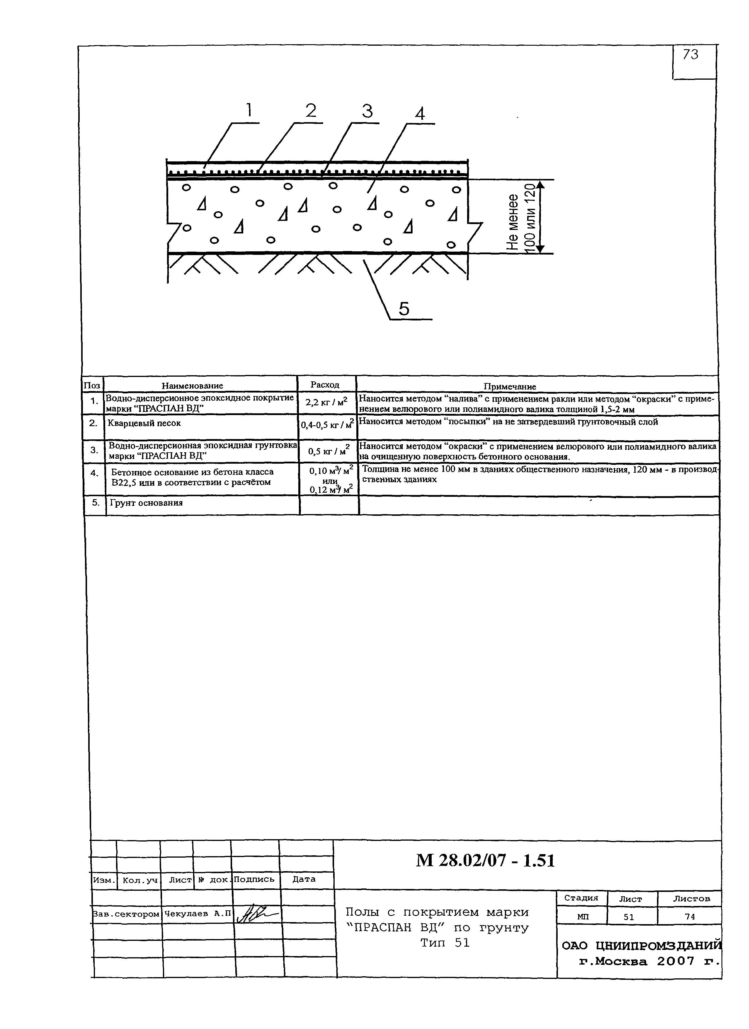 Шифр М28.02/07