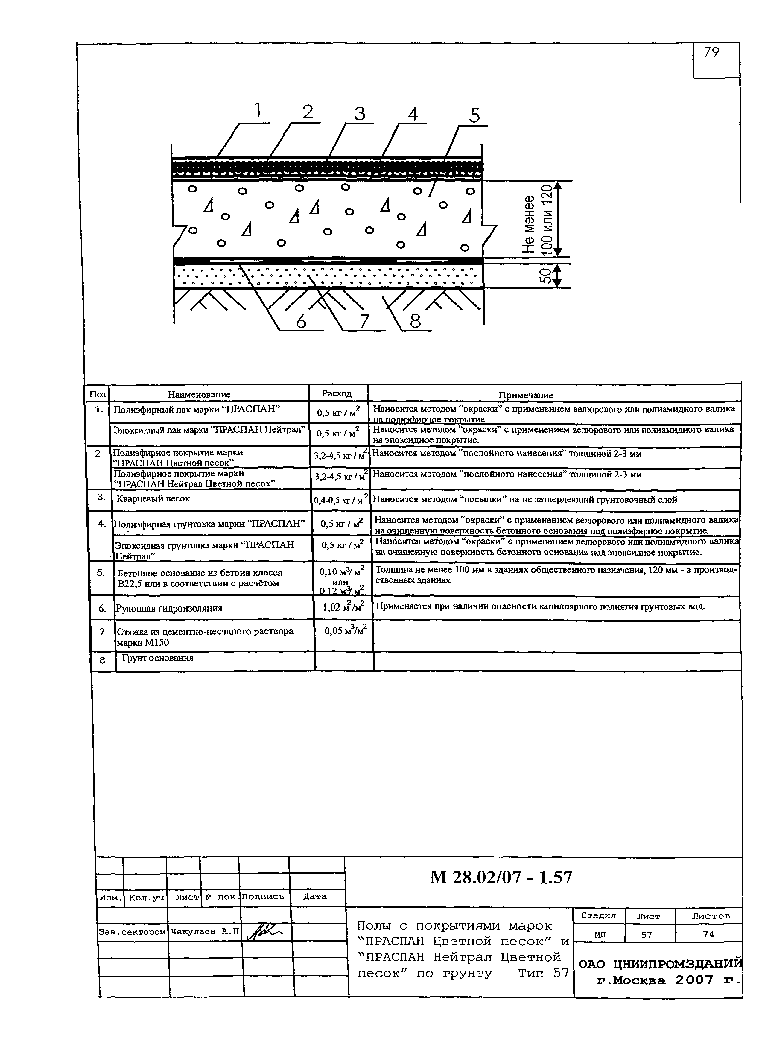 Шифр М28.02/07