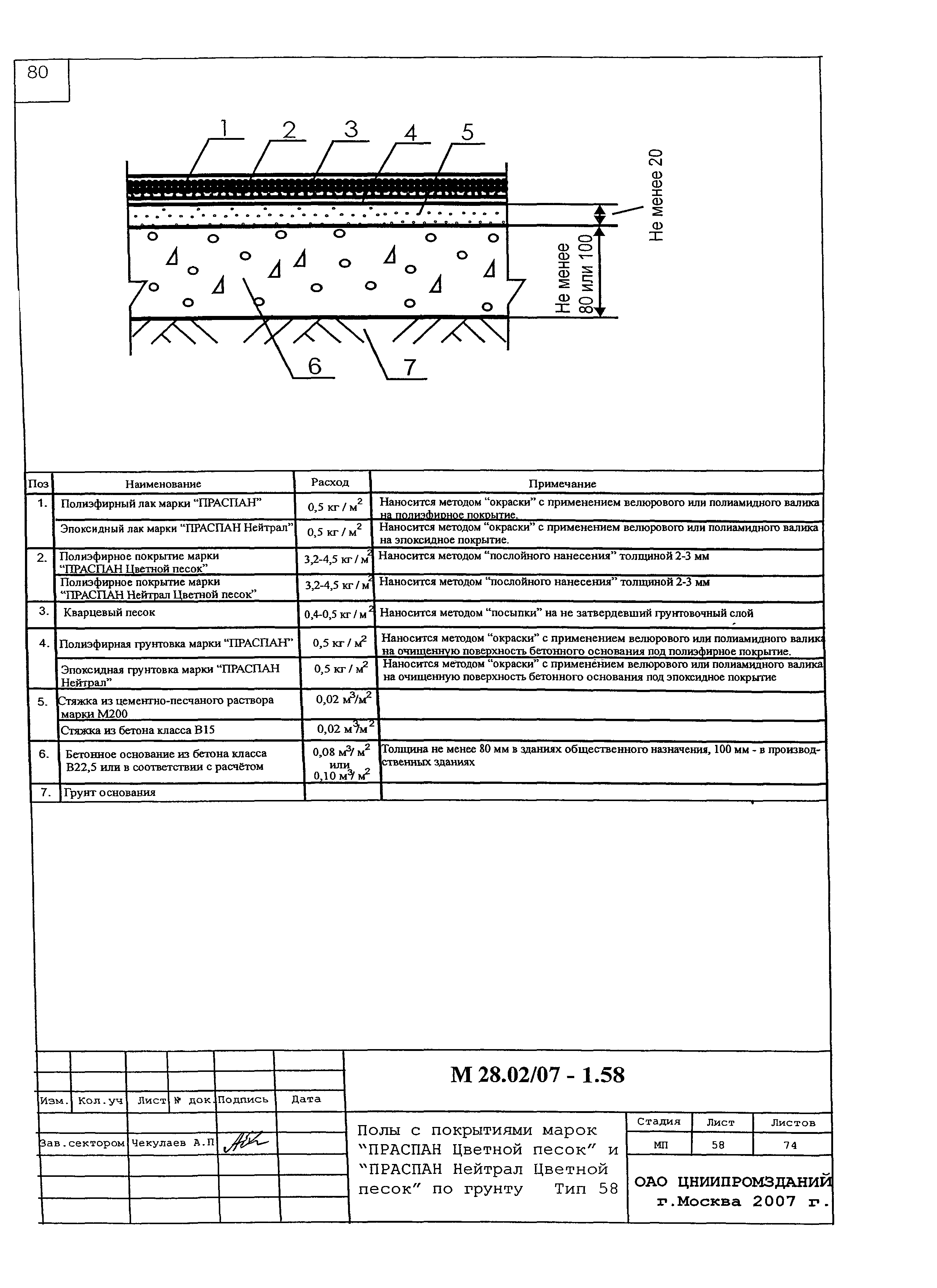 Шифр М28.02/07