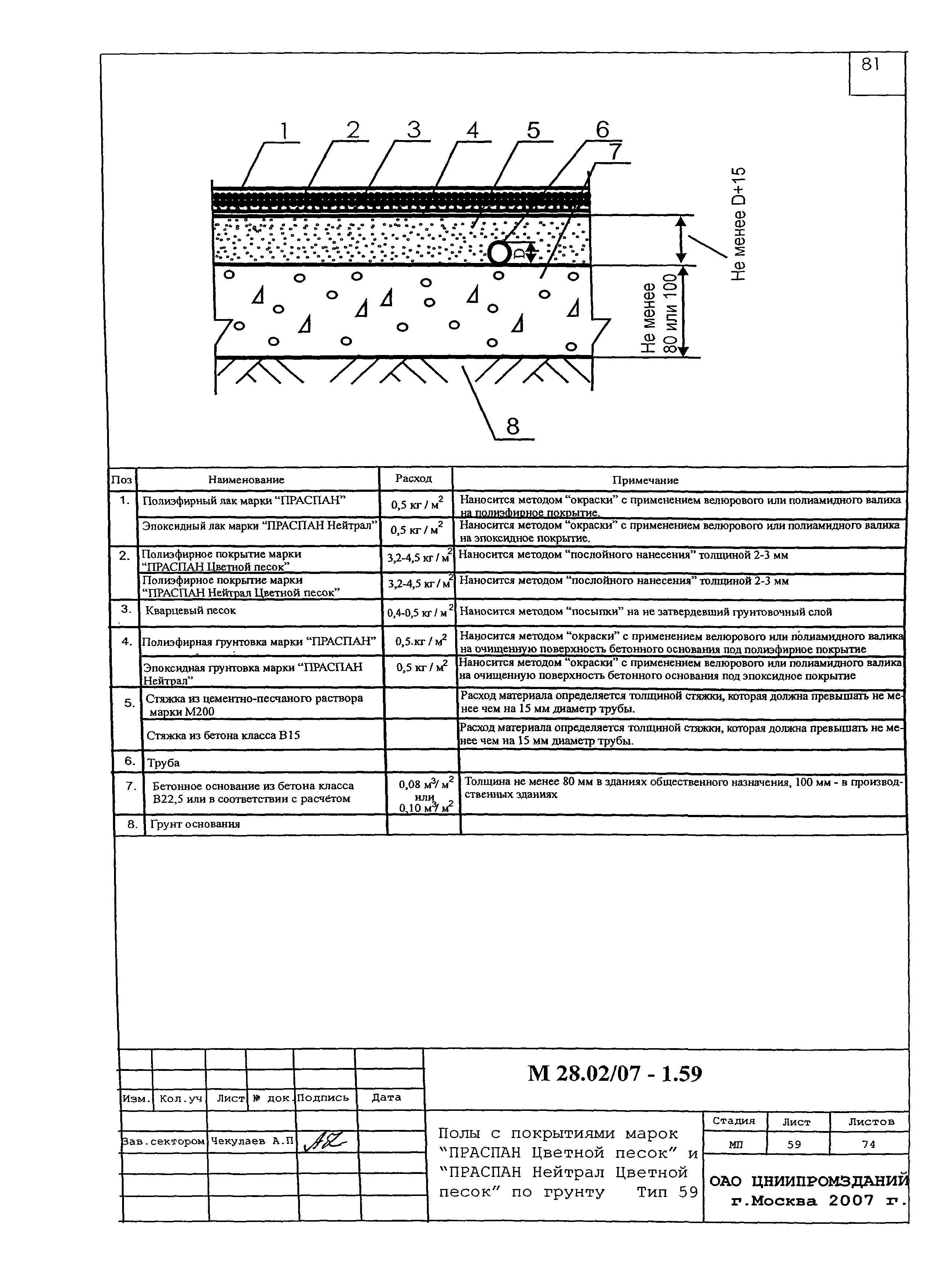 Шифр М28.02/07