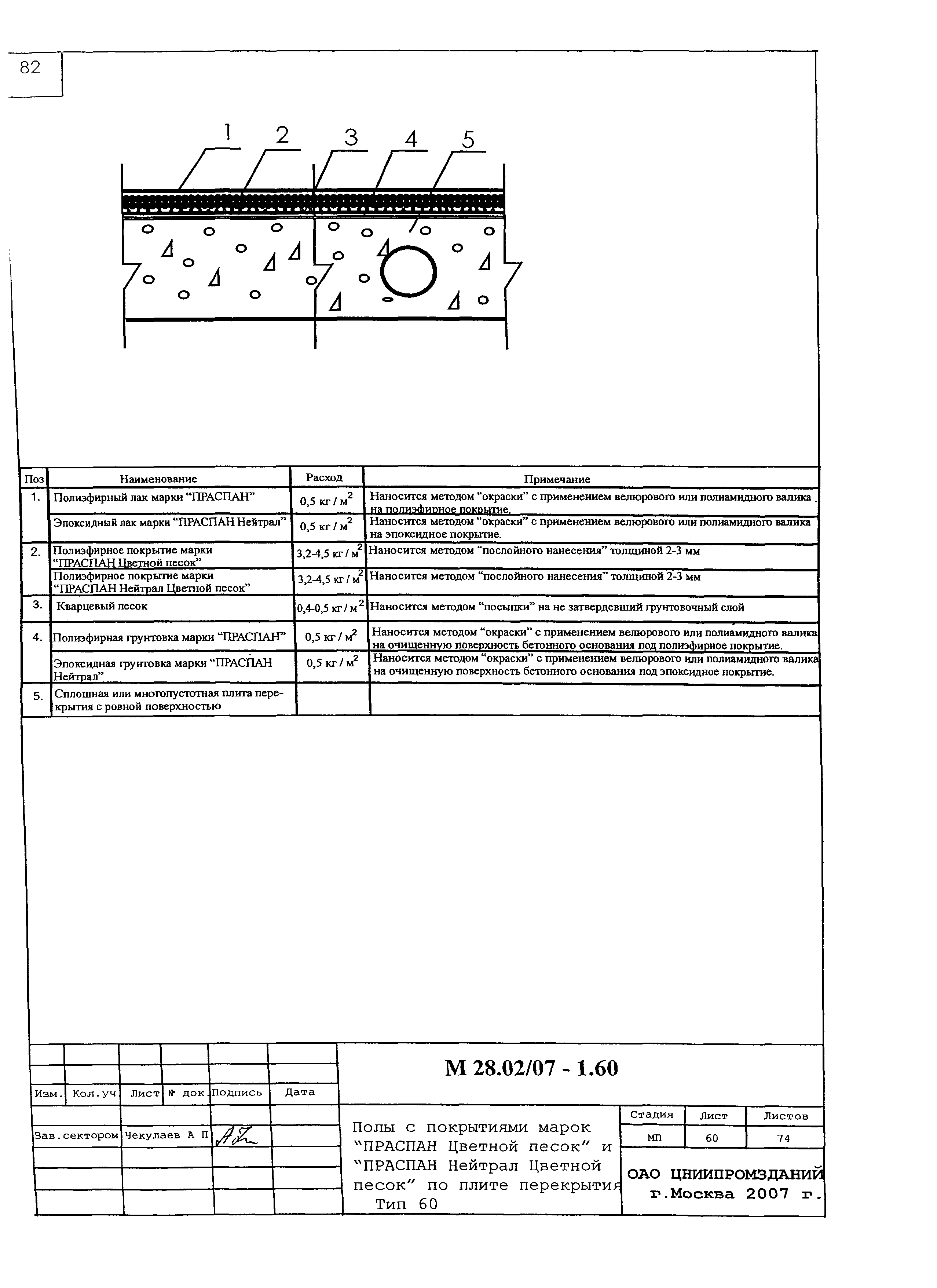 Шифр М28.02/07