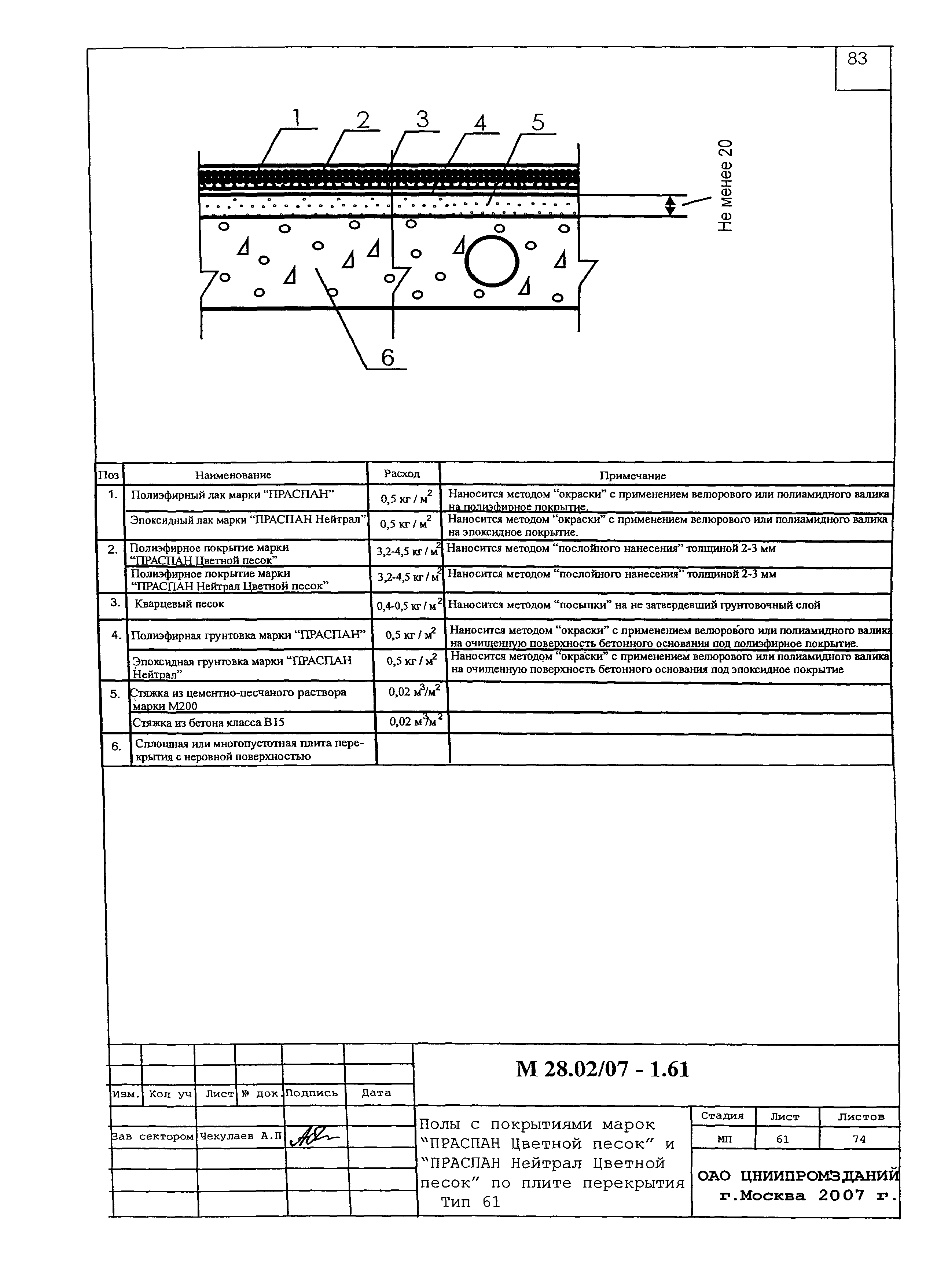 Шифр М28.02/07