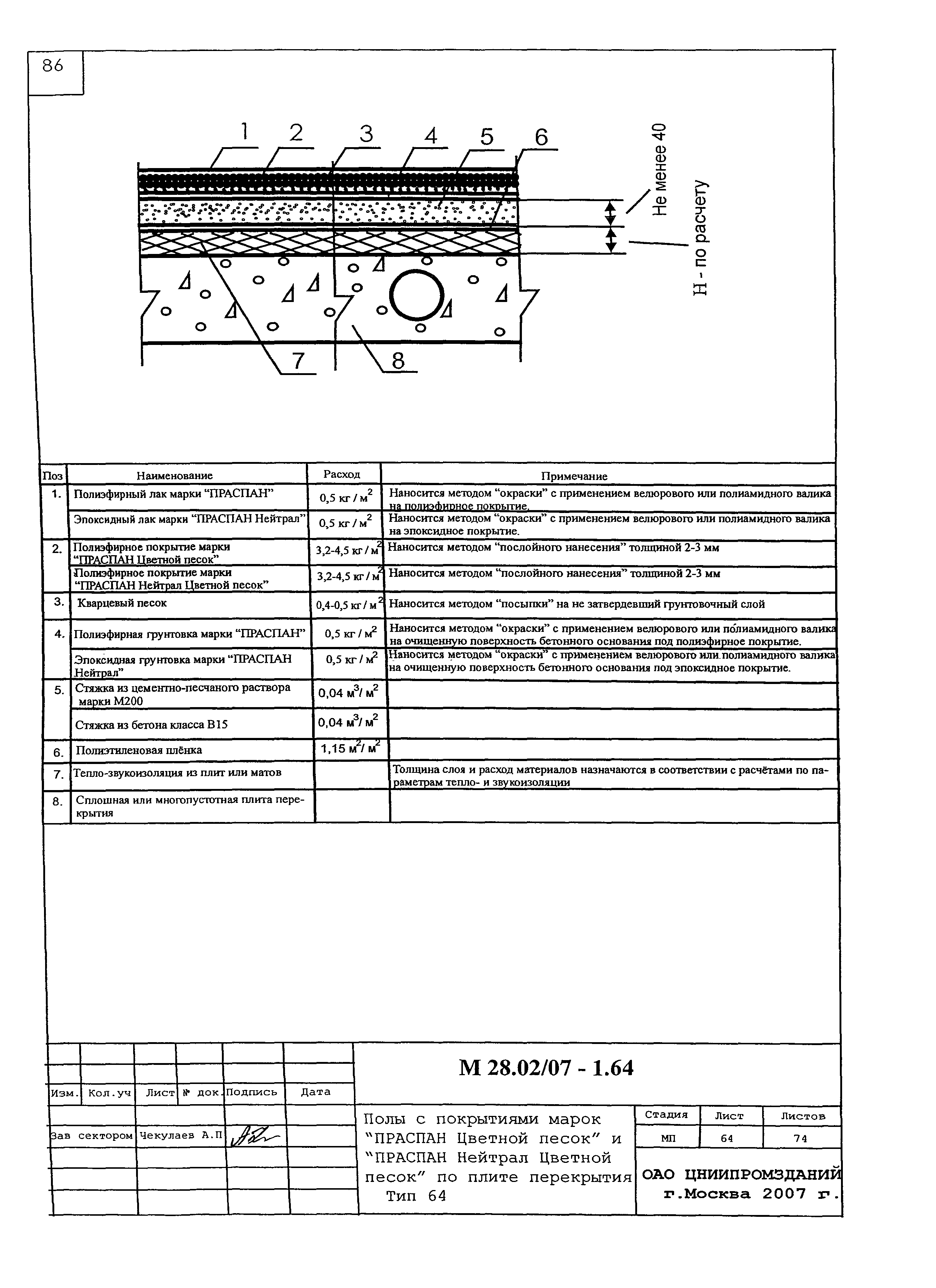 Шифр М28.02/07