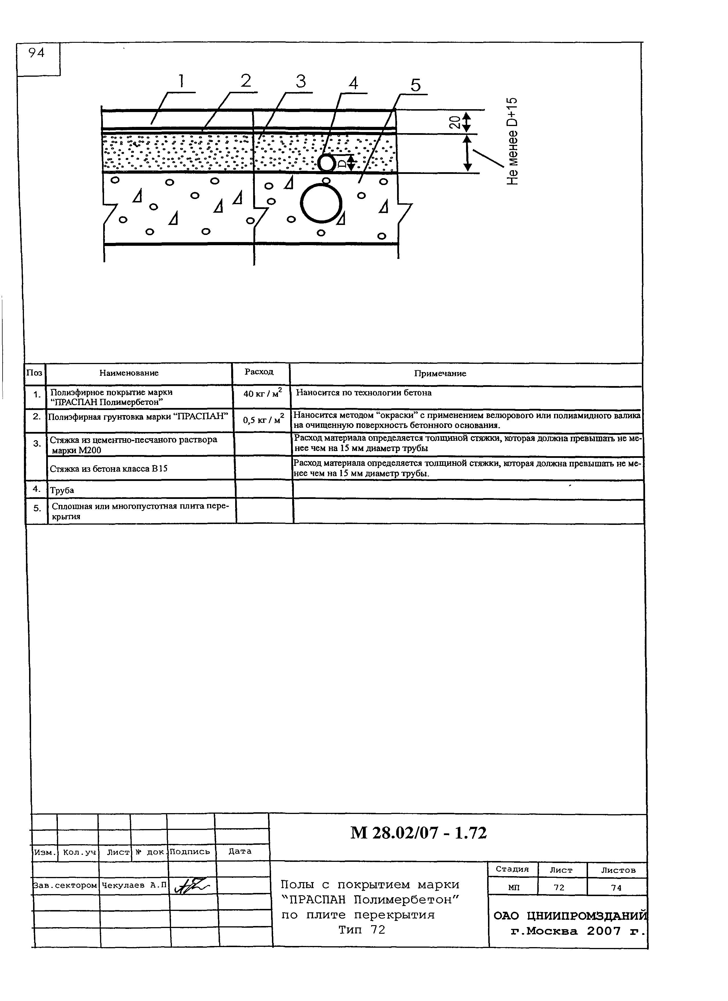 Шифр М28.02/07