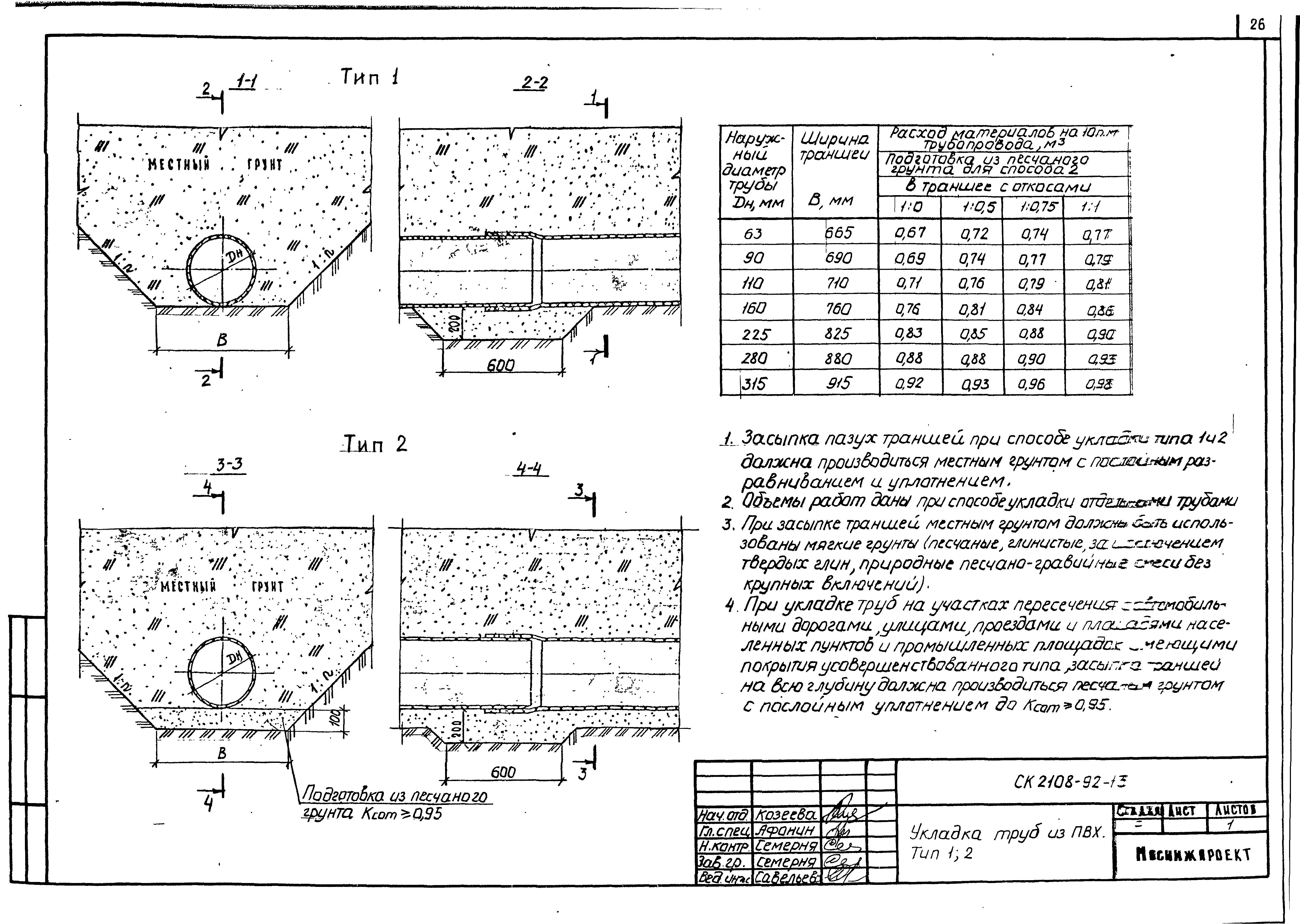 Альбом СК 2108-92