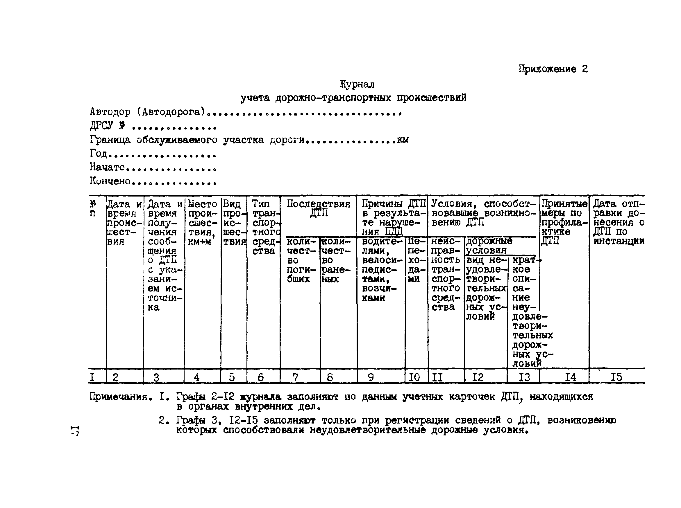 ВСН 15-87