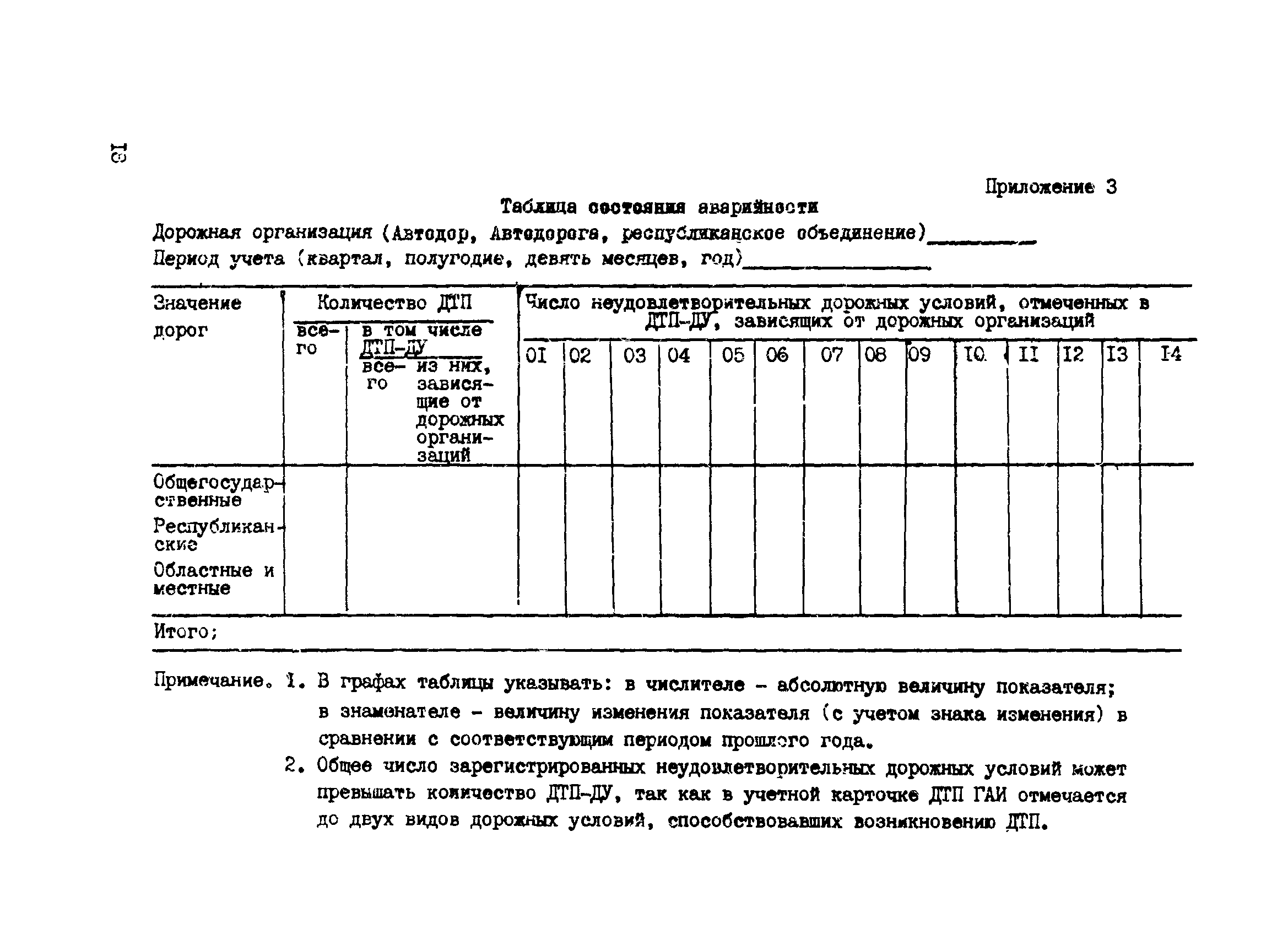 ВСН 15-87