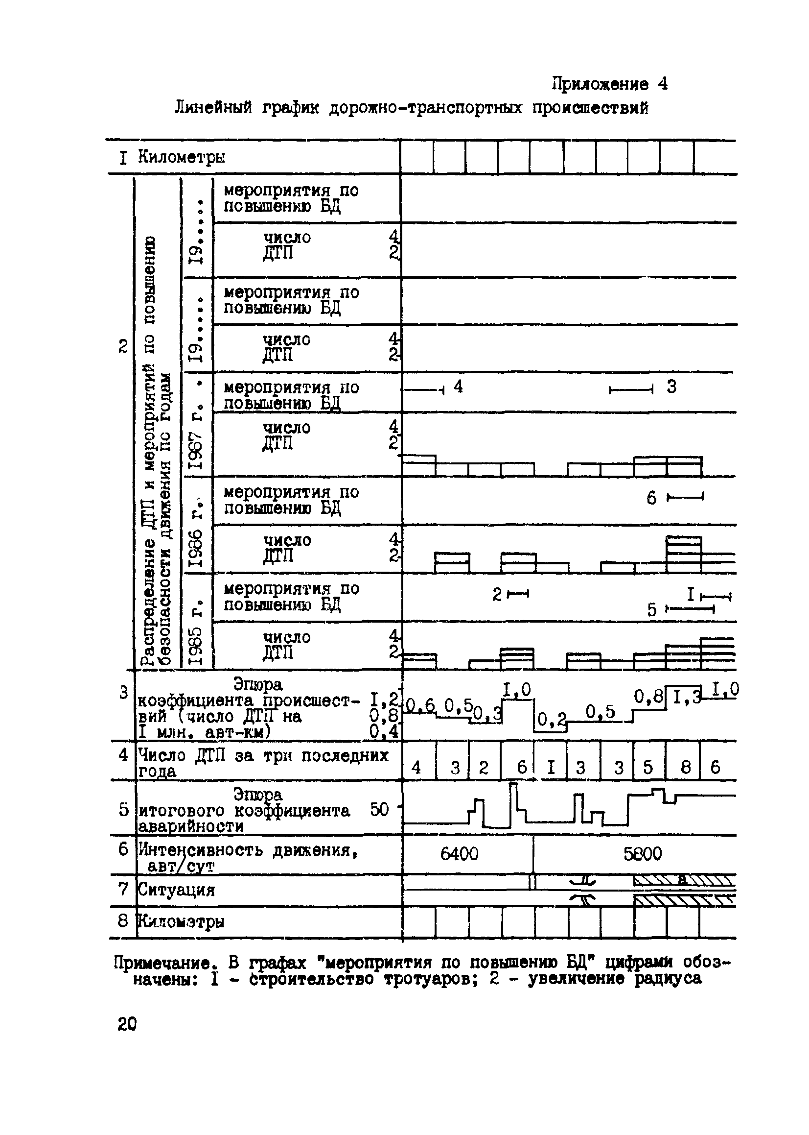 ВСН 15-87