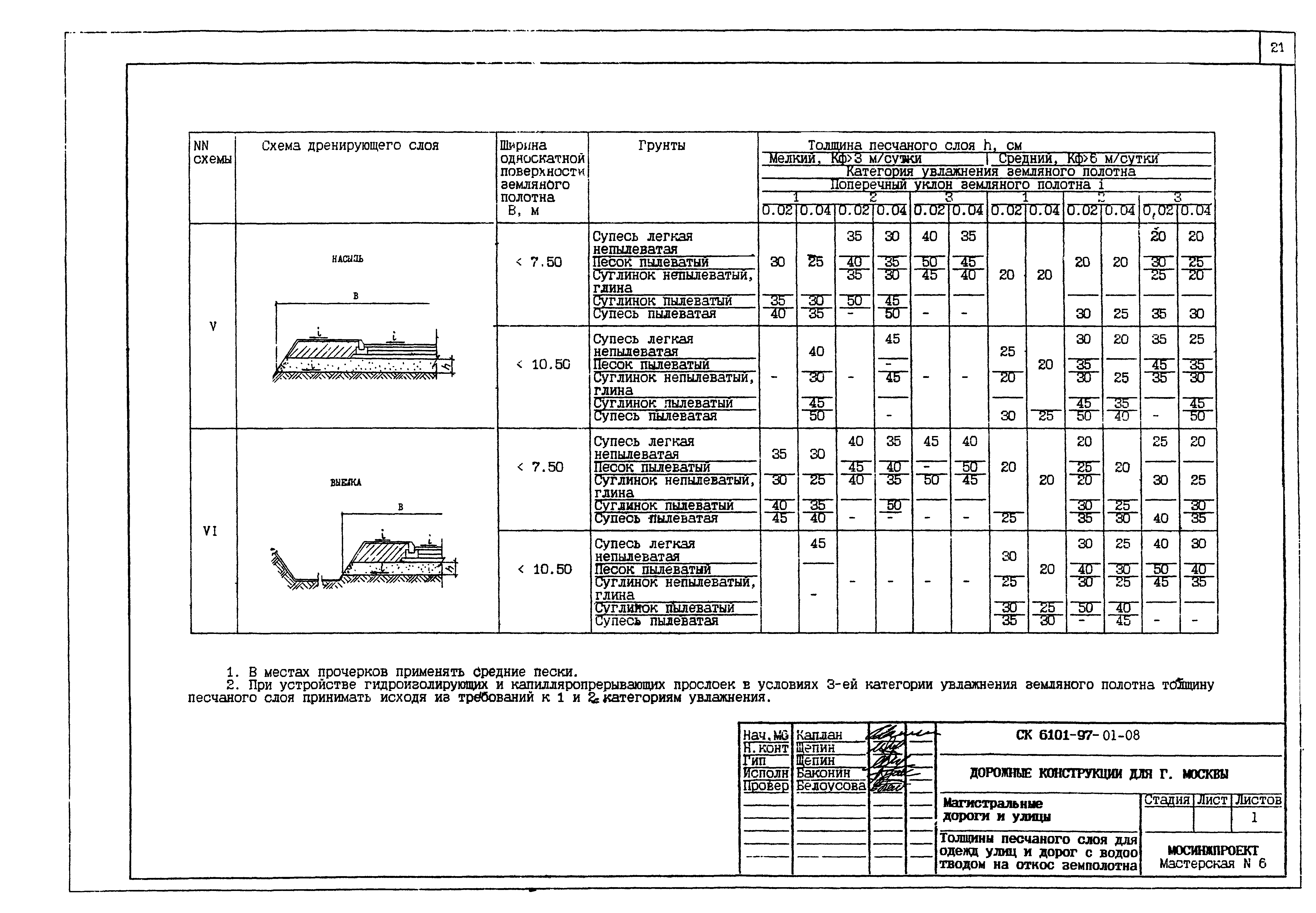 Альбом СК 6101-97