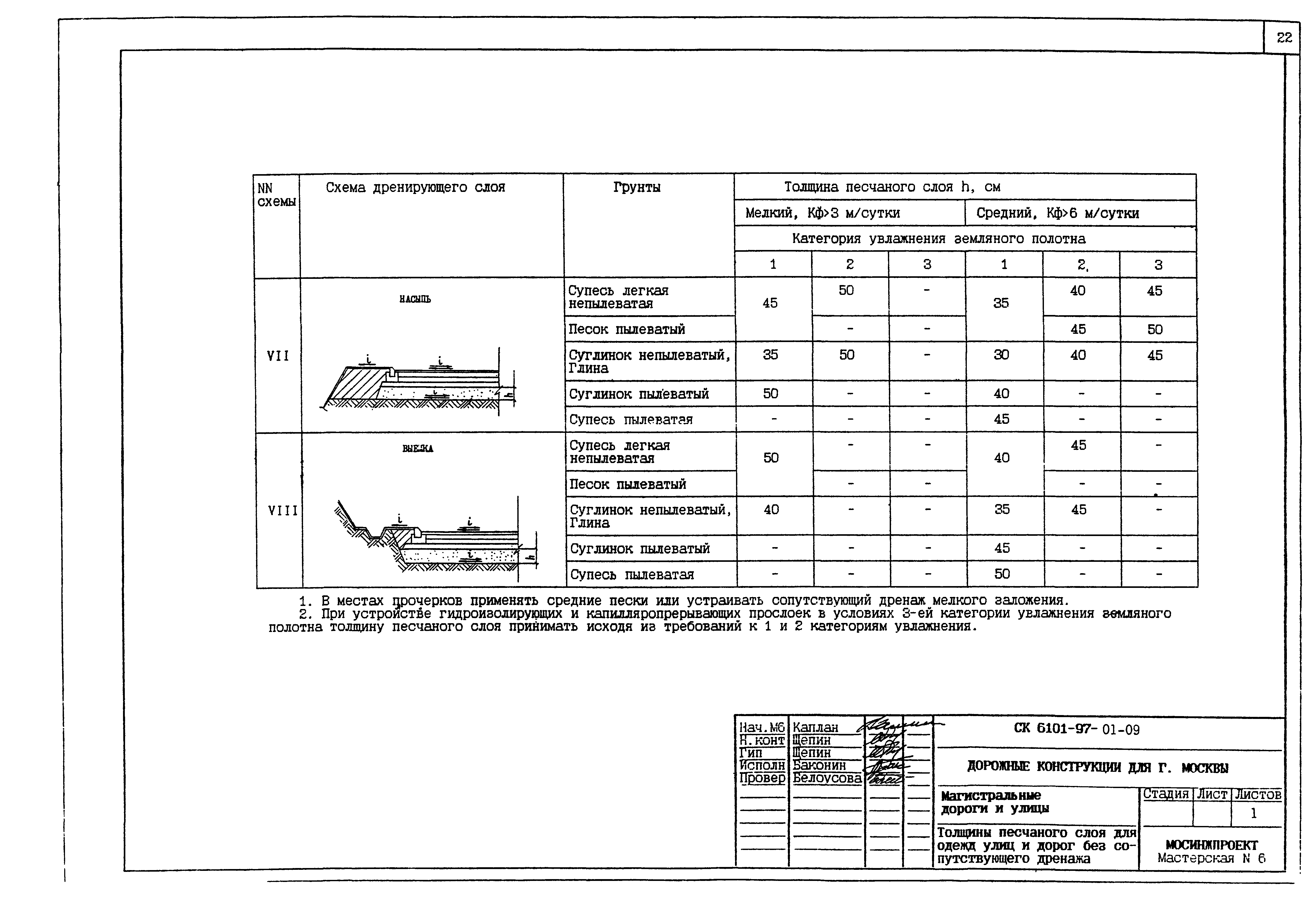 Альбом СК 6101-97