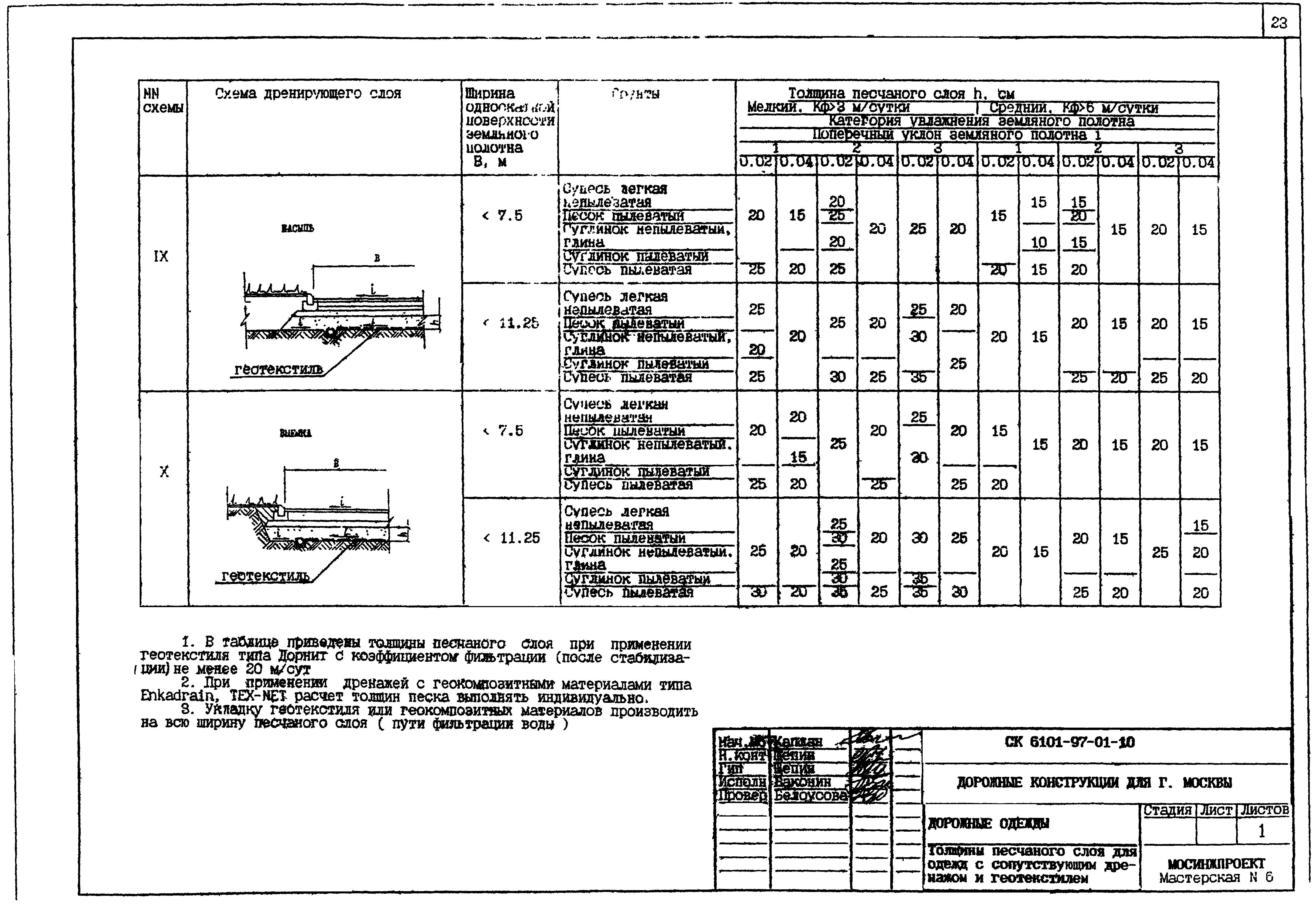 Альбом СК 6101-97